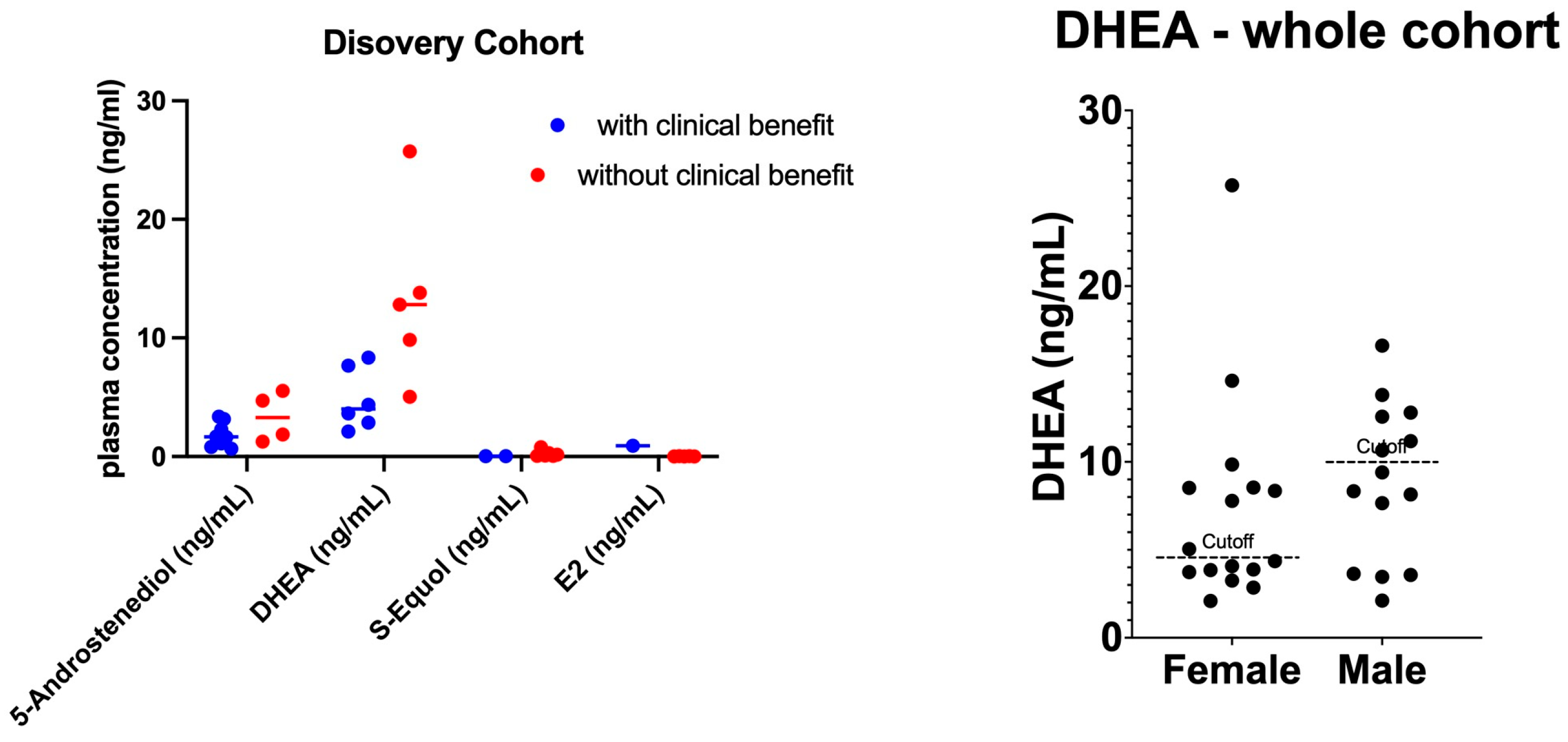 Cancers 16 01152 g001 Cancers 16 01152 g001