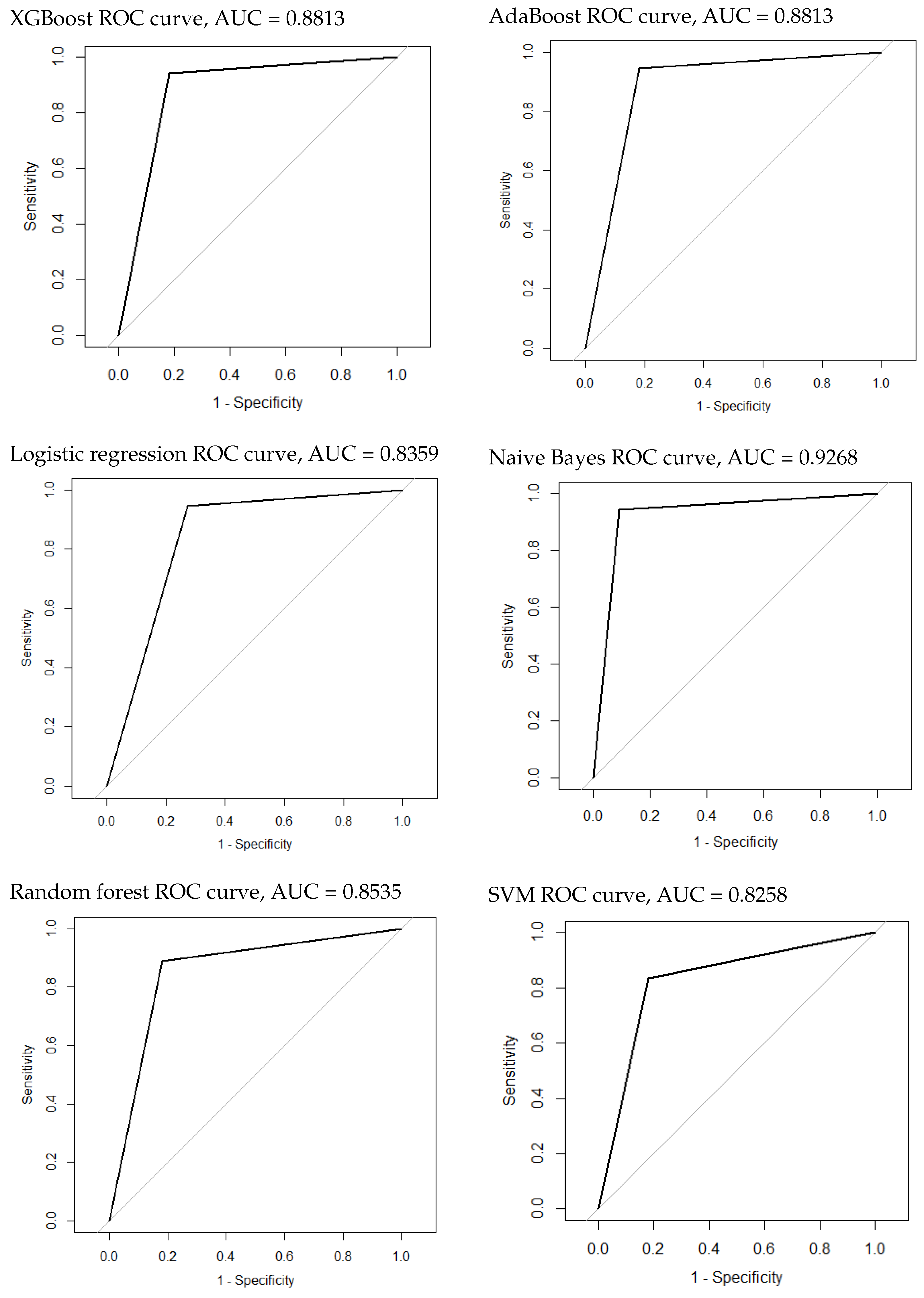 Cancers 16 01158 g005