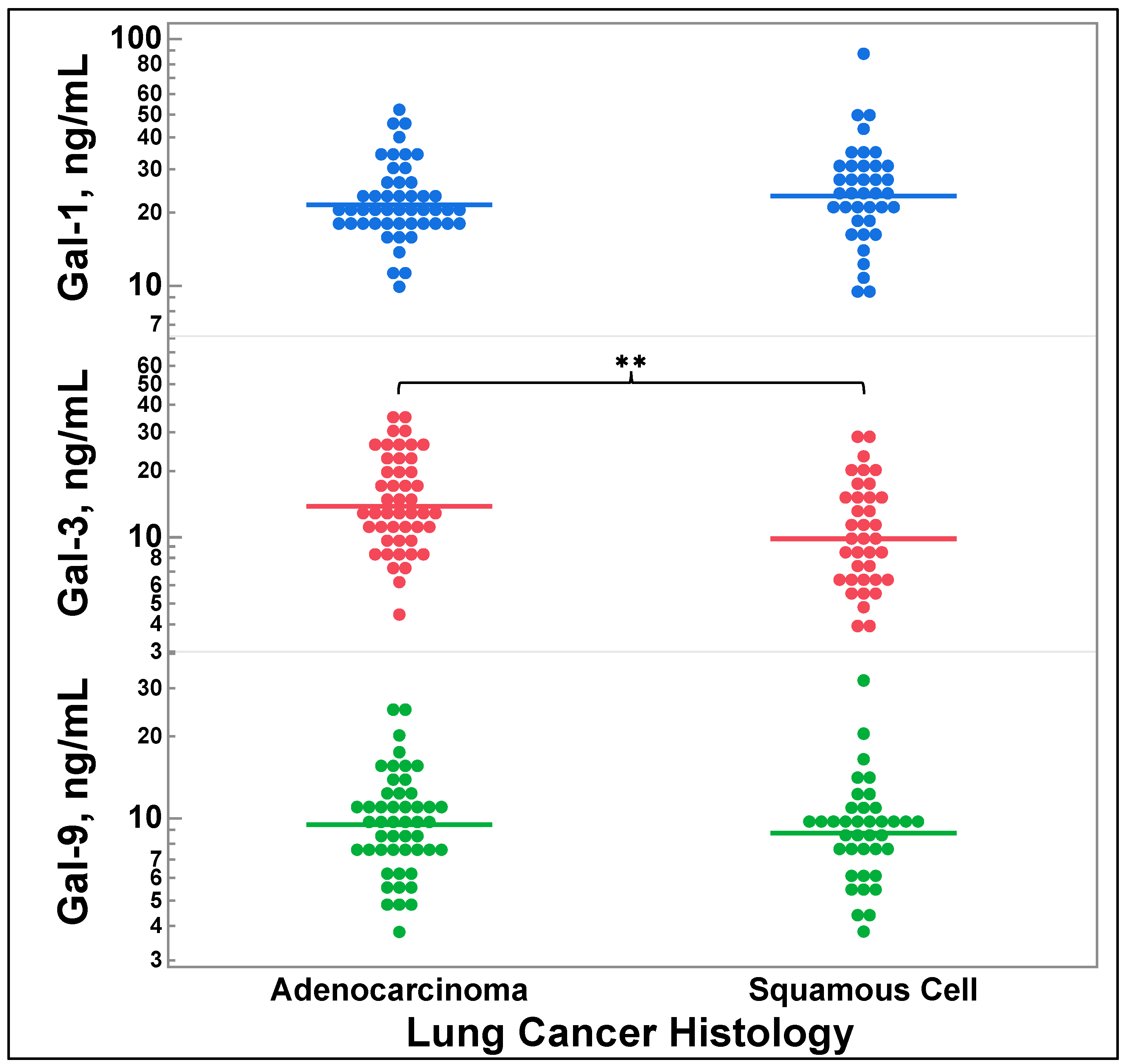 Cancers 16 01165 g002 Cancers 16 01165 g002