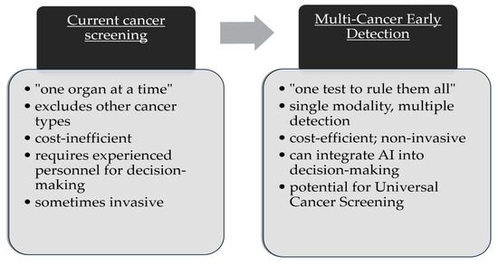 What are multi-cancer early detection (MCED) tests, and should you get one?