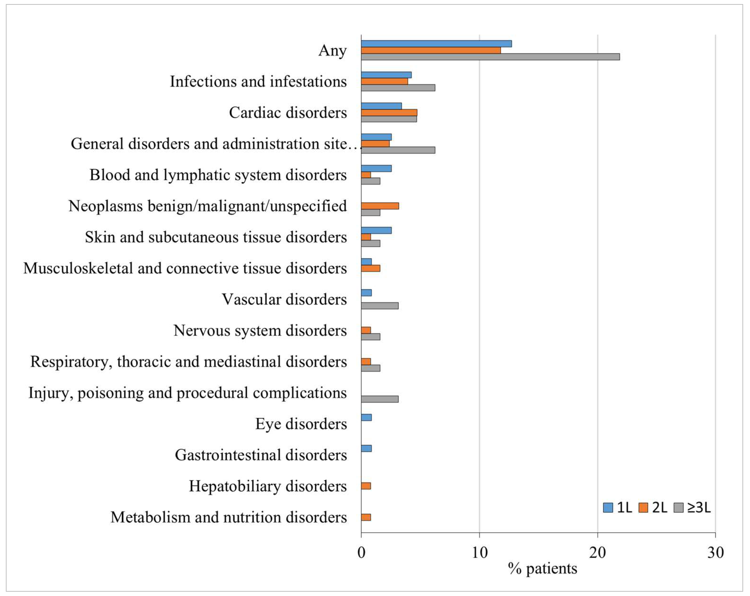 Cancers 16 01228 g002