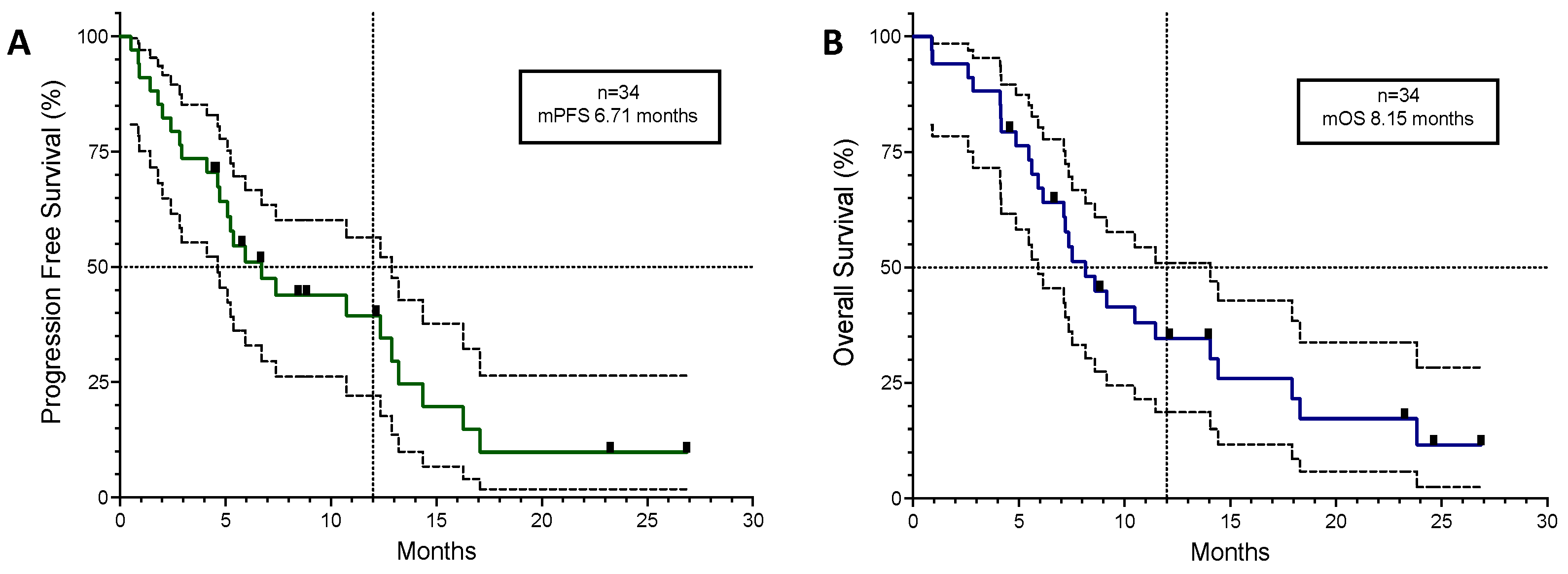 Cancers 16 01249 g001