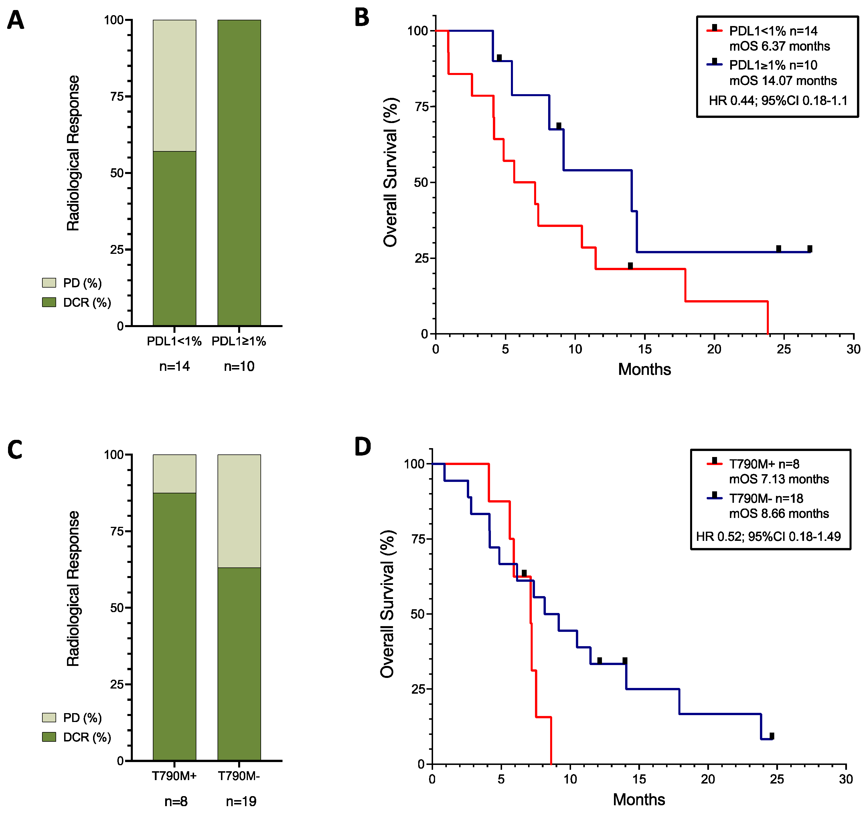 Cancers 16 01249 g002