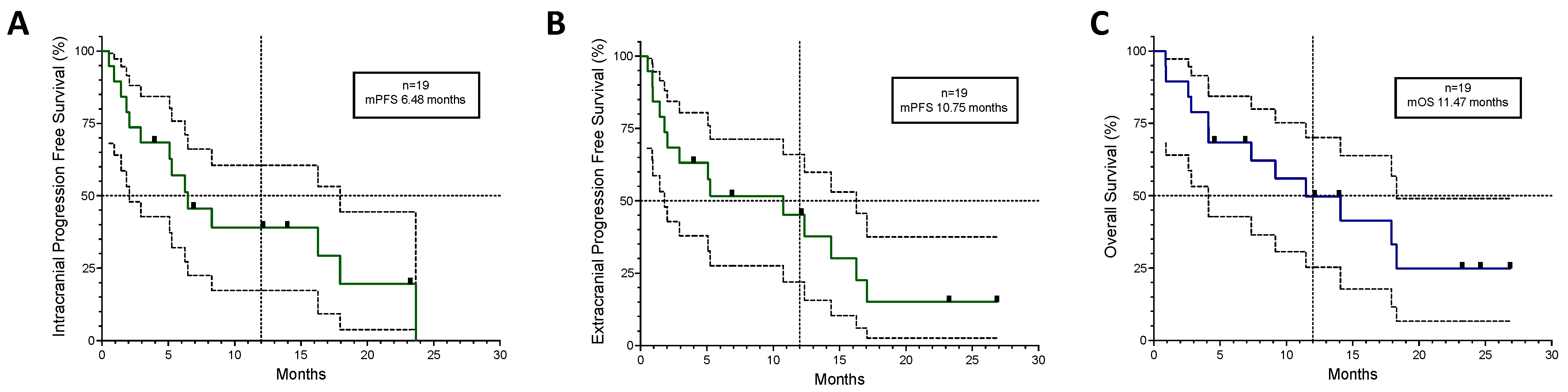 Cancers 16 01249 g003