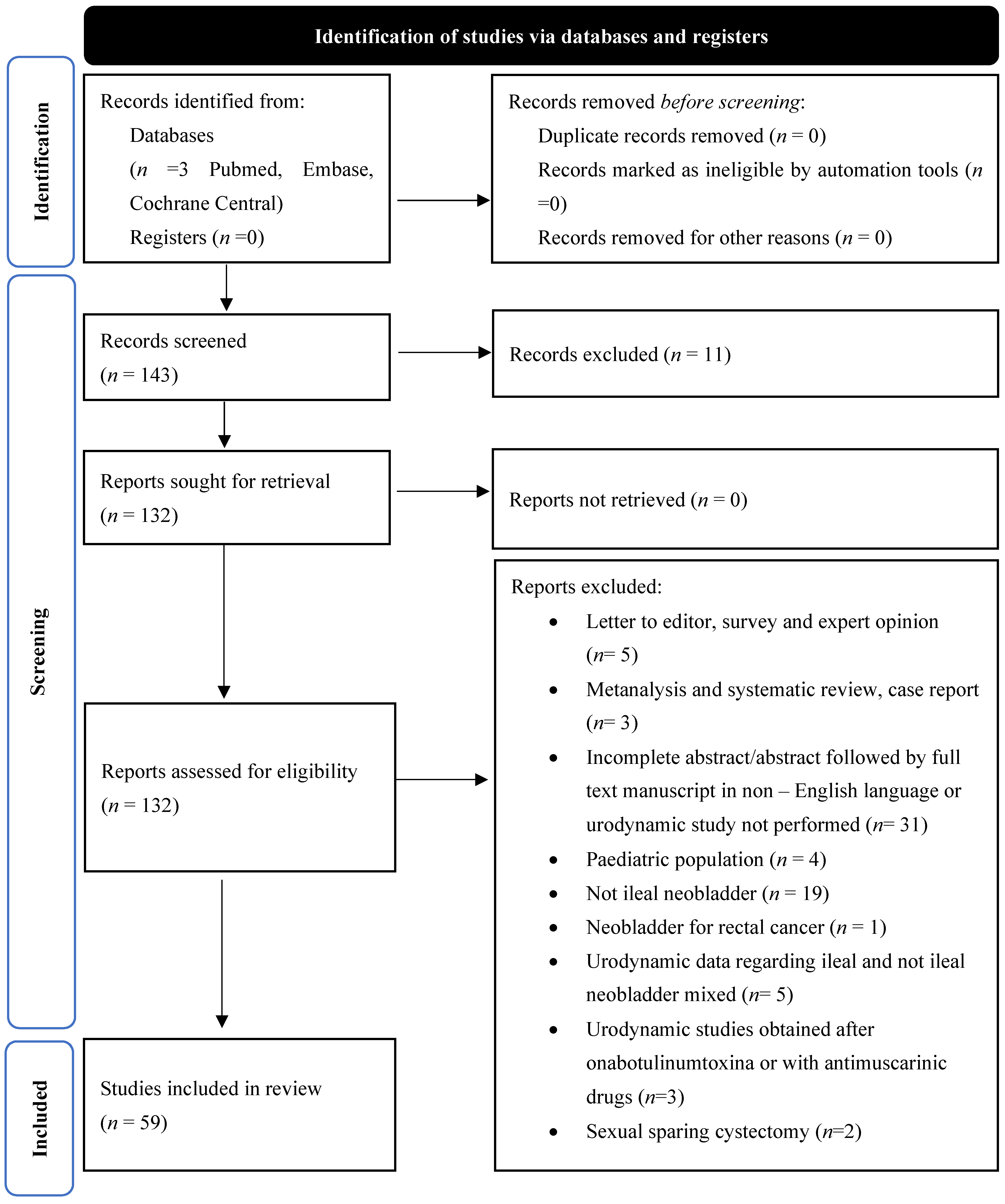 Cancers 16 01253 g001 Cancers 16 01253 g001