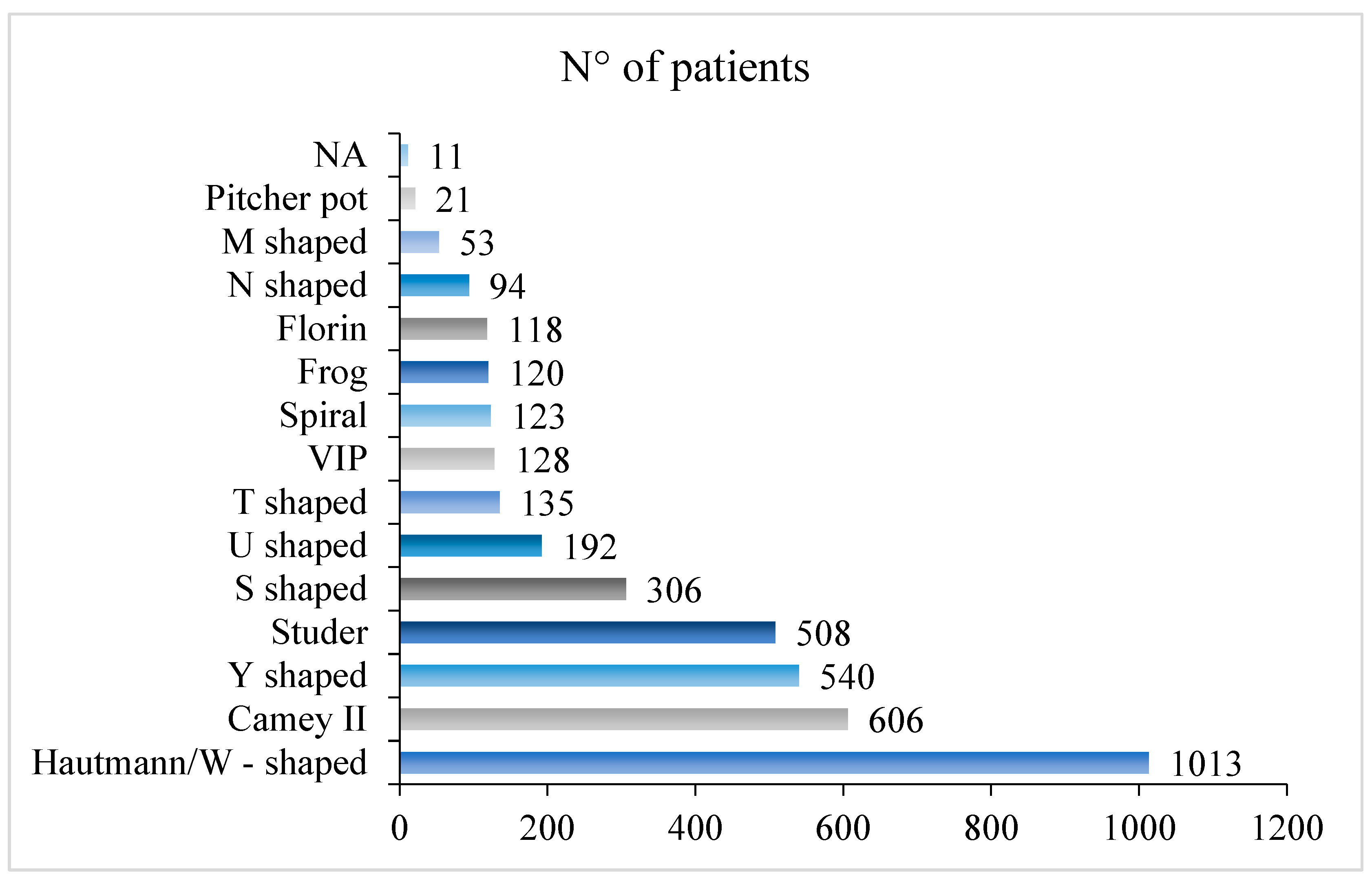 Cancers 16 01253 g002 Cancers 16 01253 g002