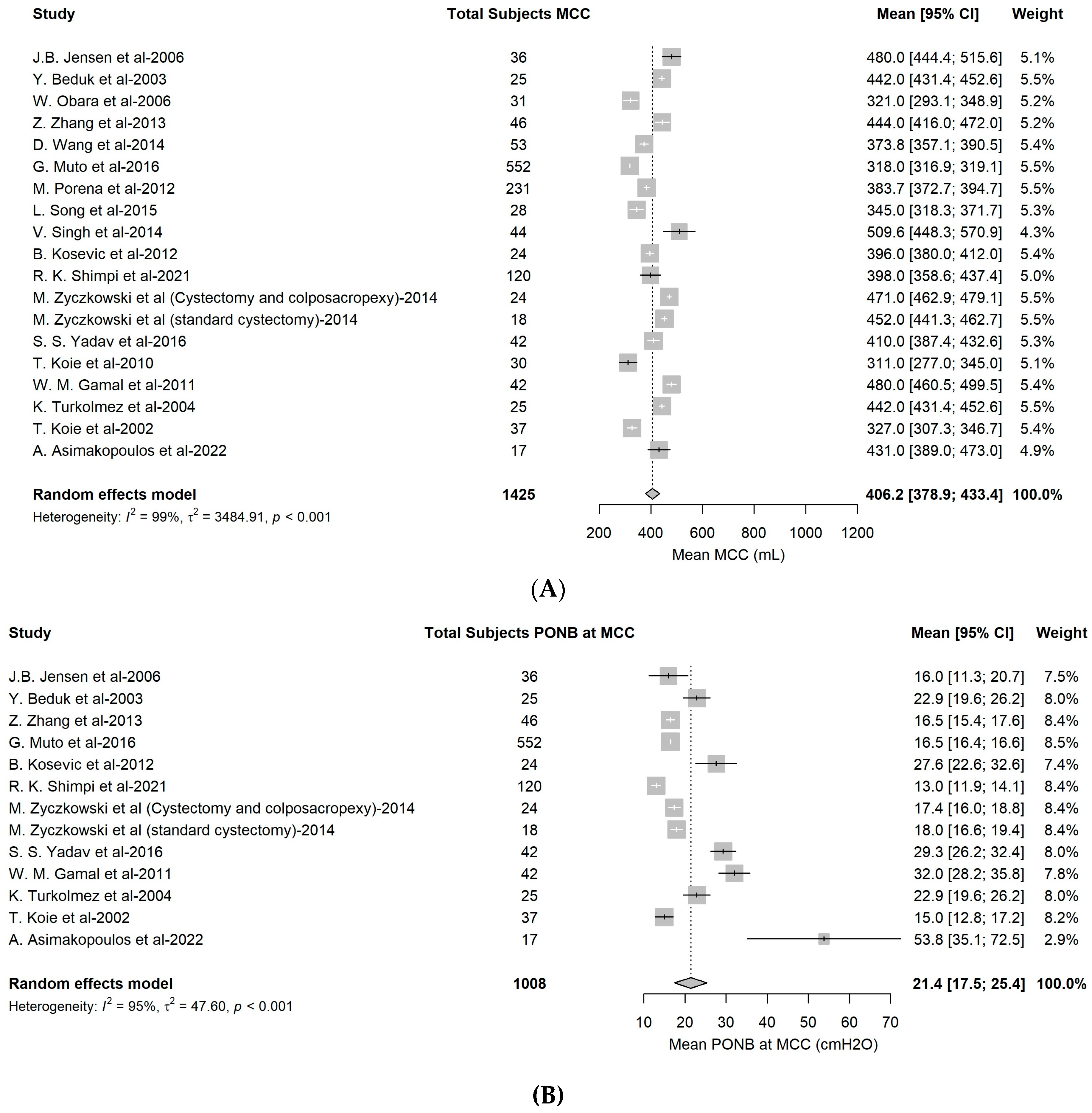 Cancers 16 01253 g003a Cancers 16 01253 g003a