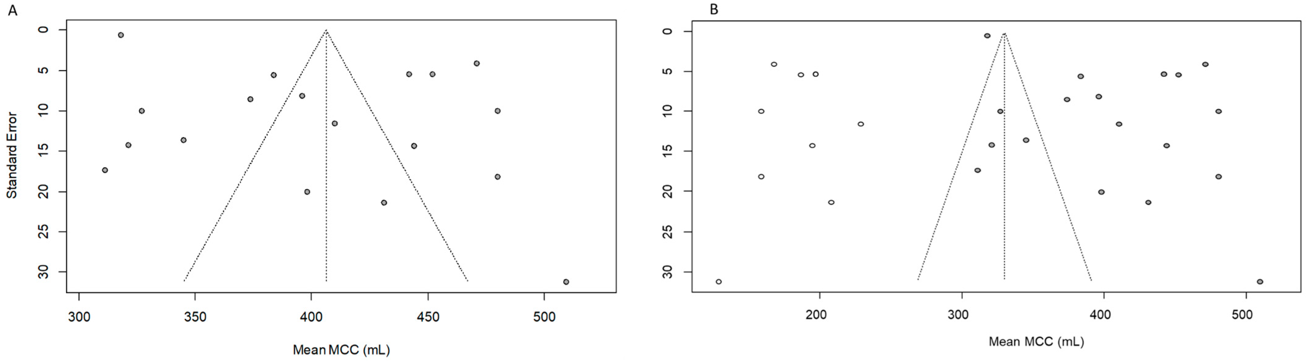Cancers 16 01253 g004 Cancers 16 01253 g004