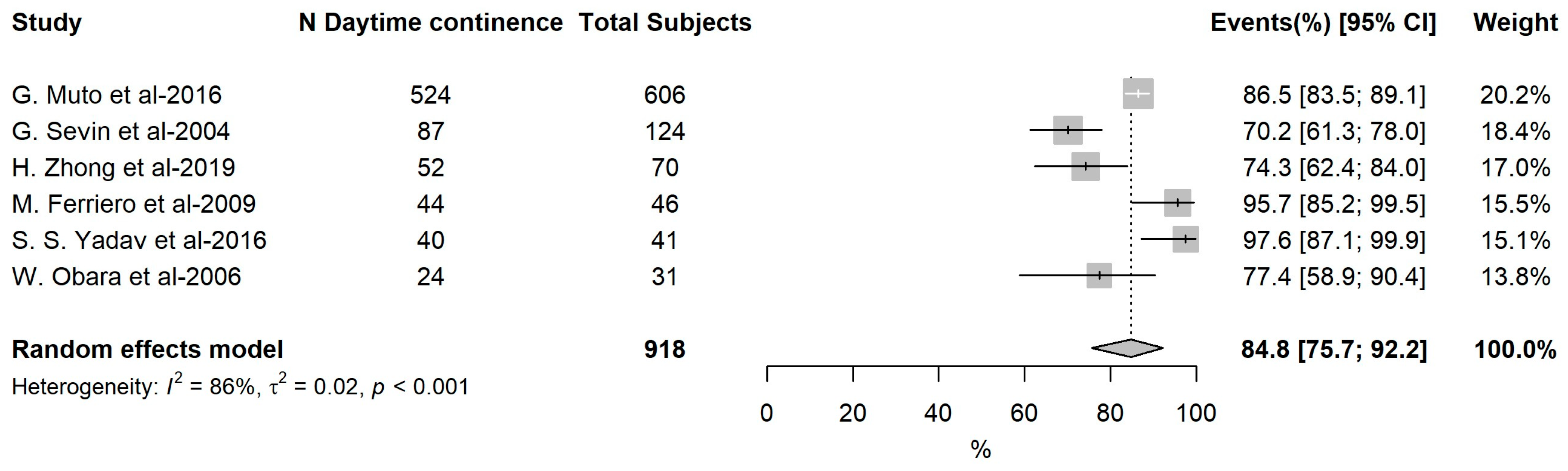 Cancers 16 01253 g0a2a Cancers 16 01253 g0a2a