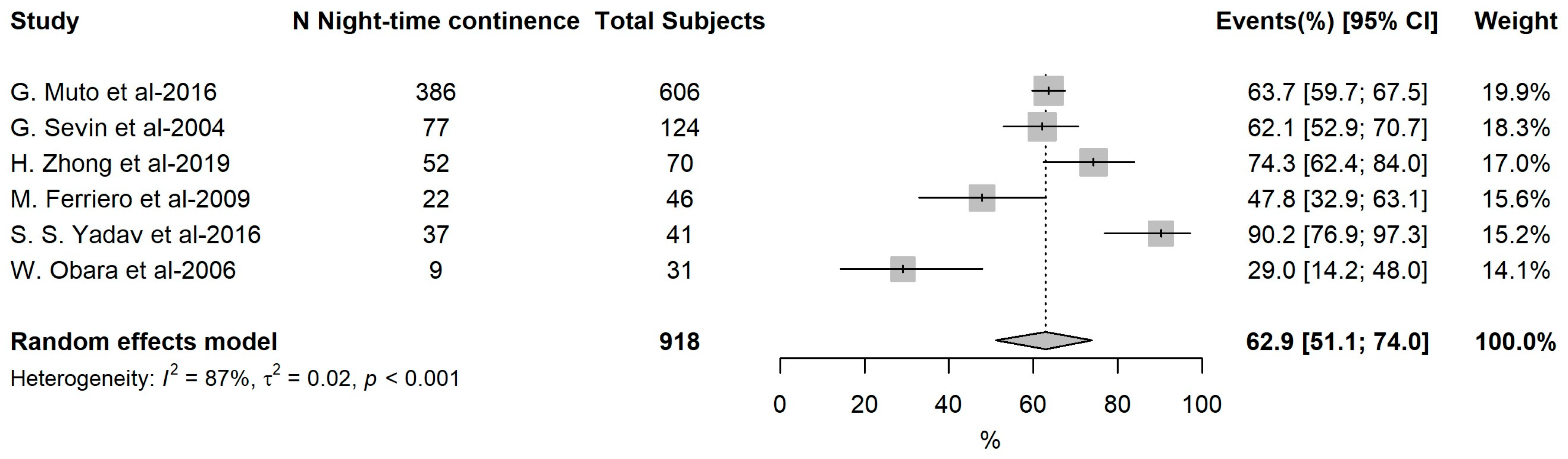 Cancers 16 01253 g0a2b Cancers 16 01253 g0a2b