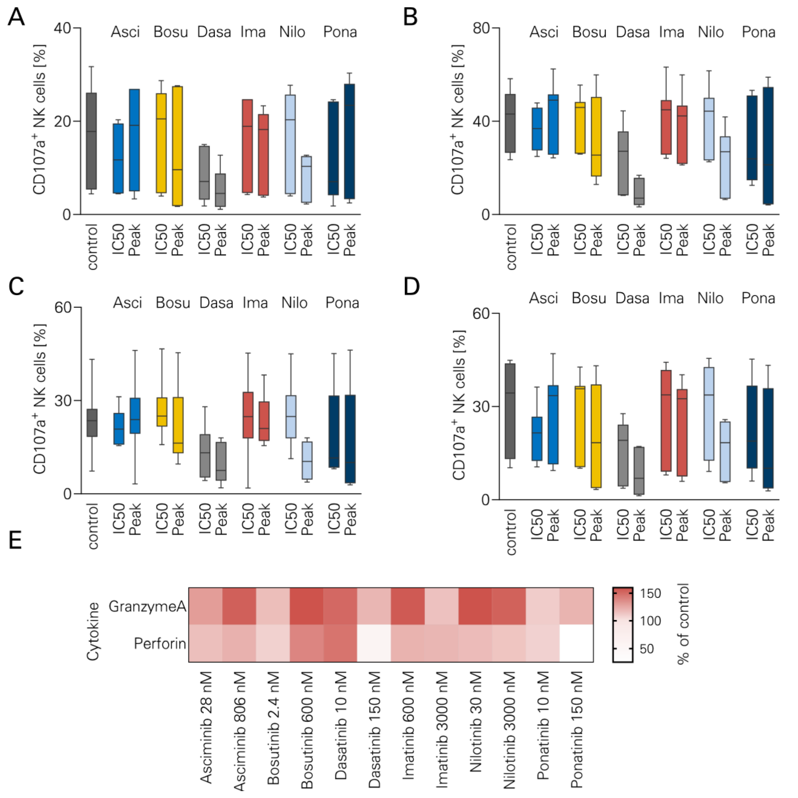 Cancers 16 01288 g003