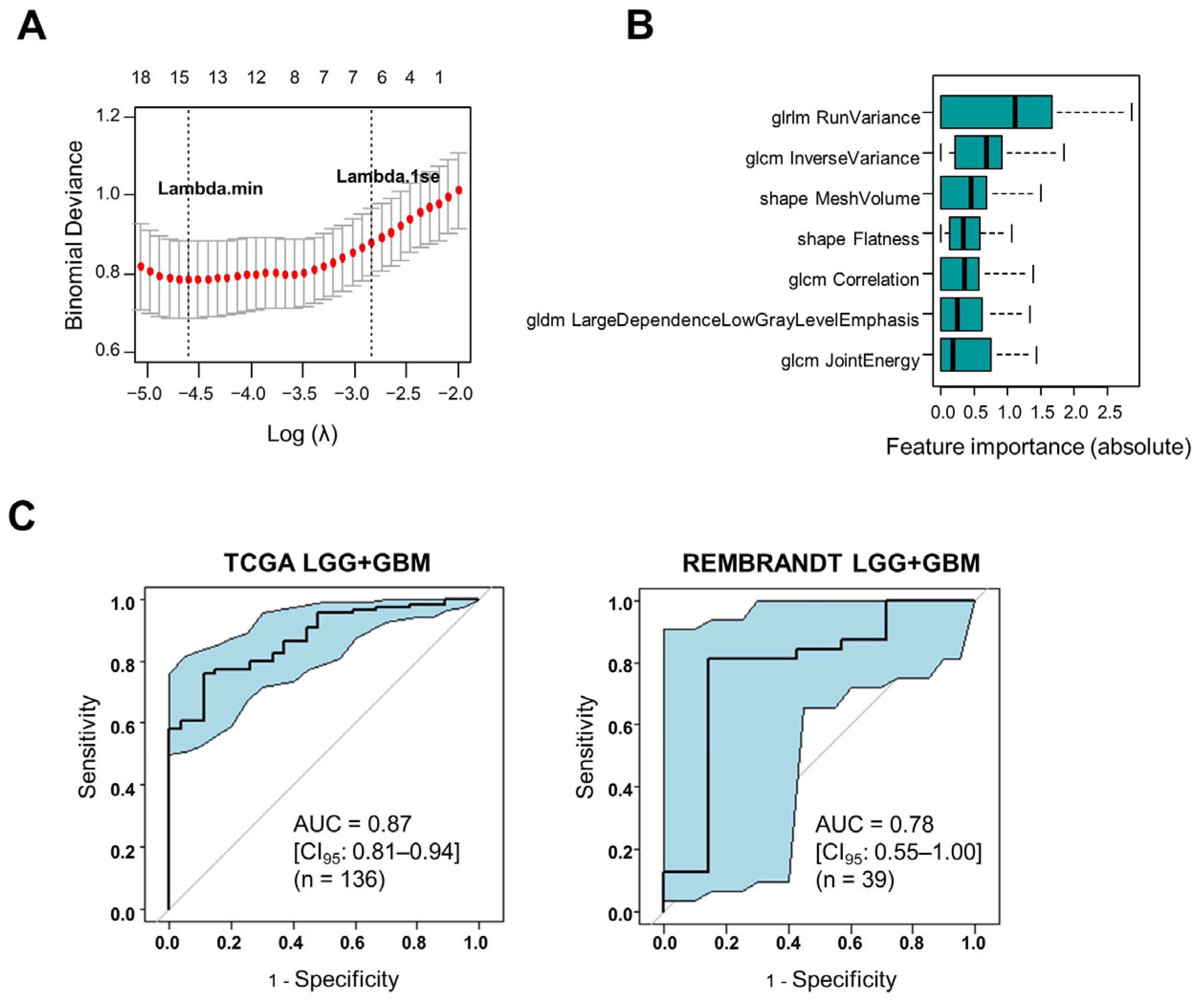 Cancers 16 01289 g002