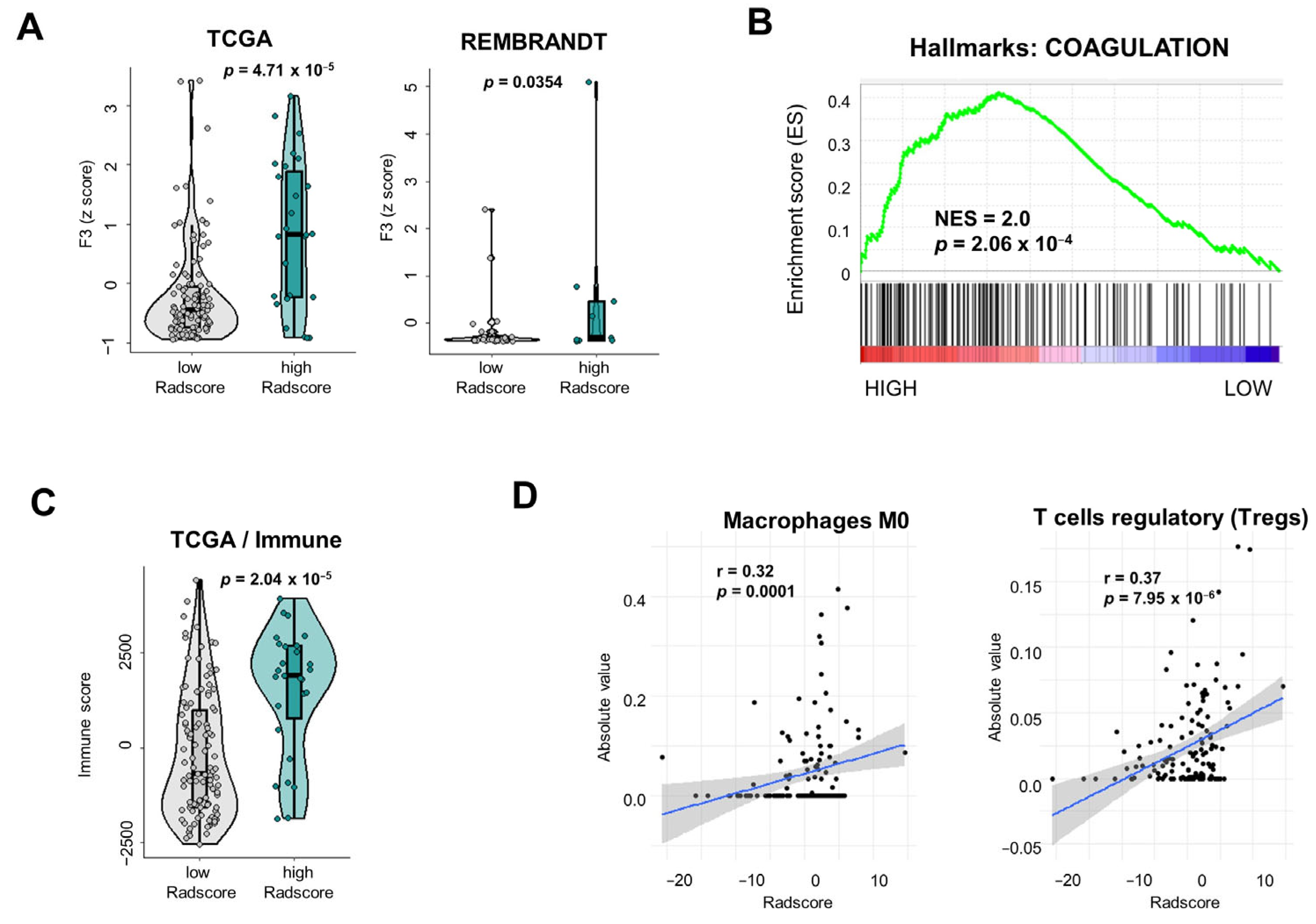 Cancers 16 01289 g005