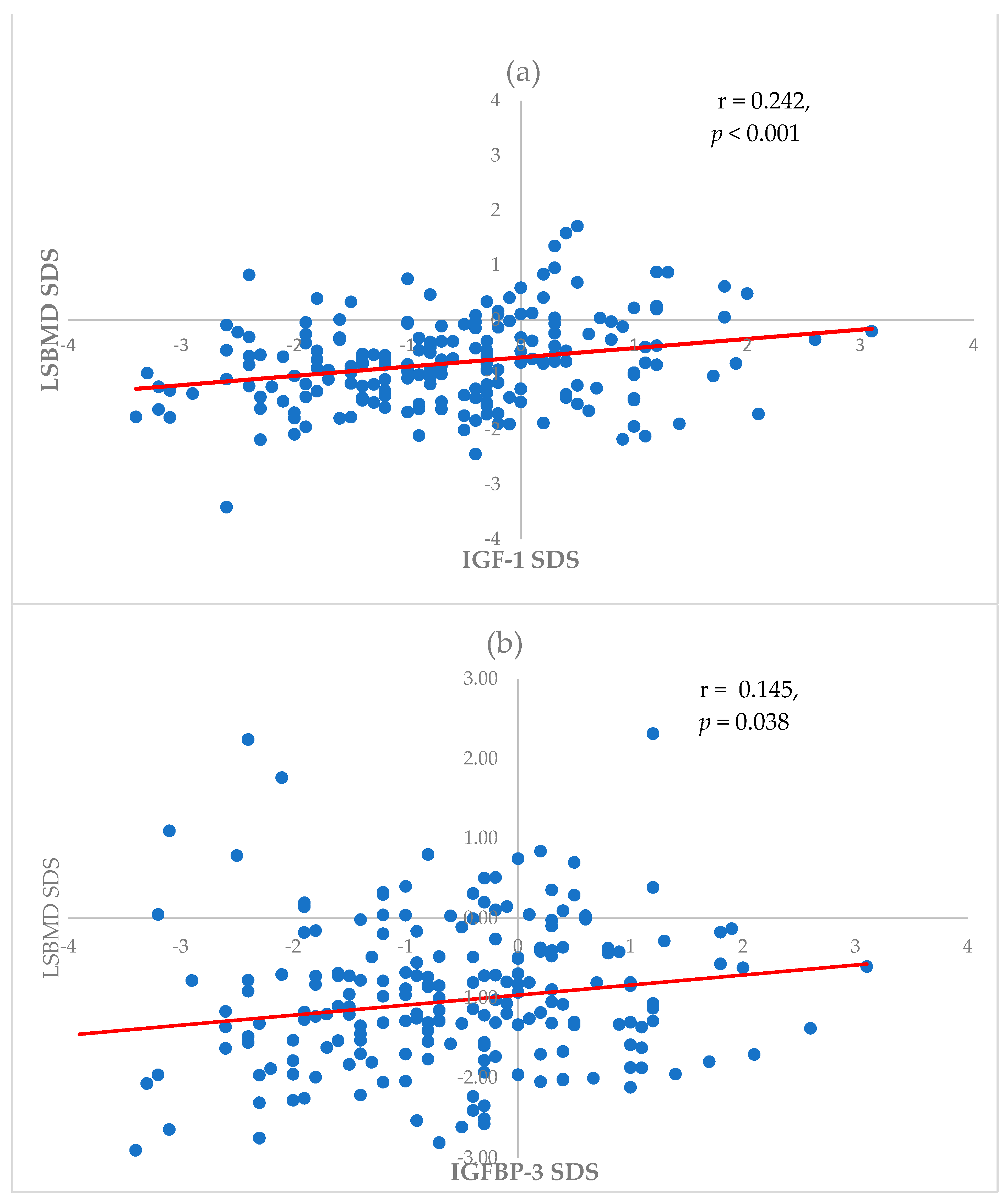 Cancers 16 01296 g001