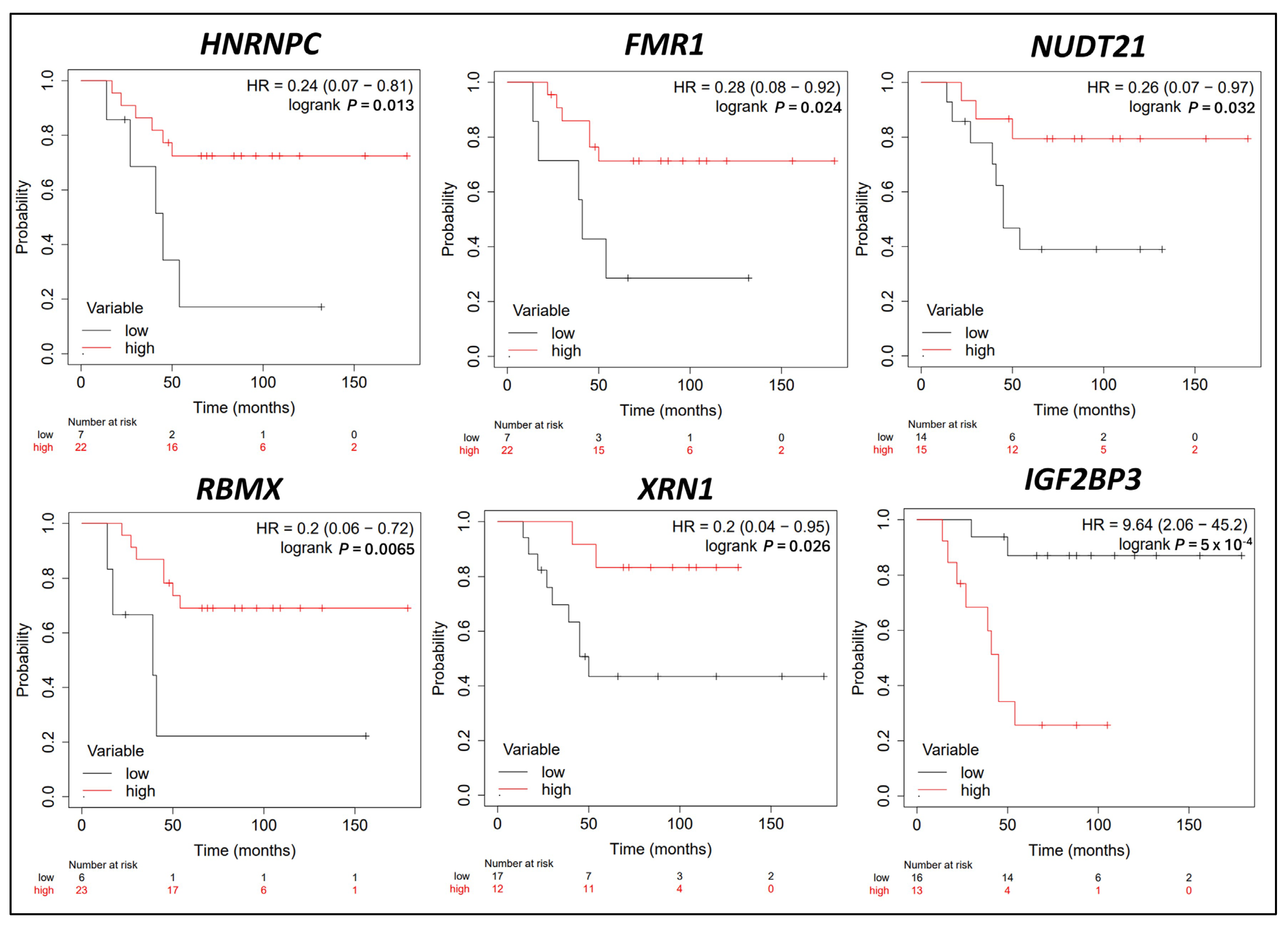 Cancers 16 01303 g005