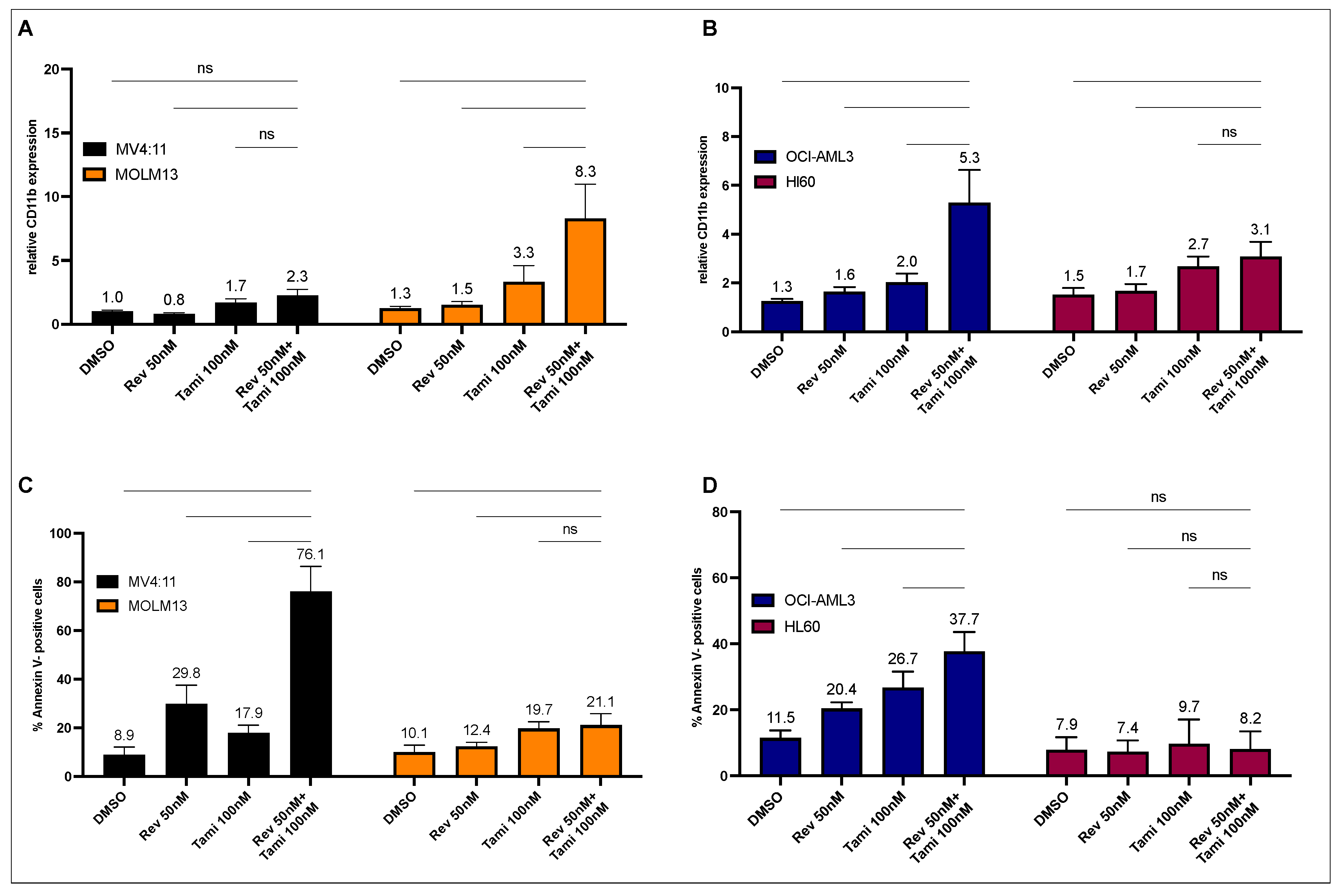 Cancers 16 01311 g001 Cancers 16 01311 g001