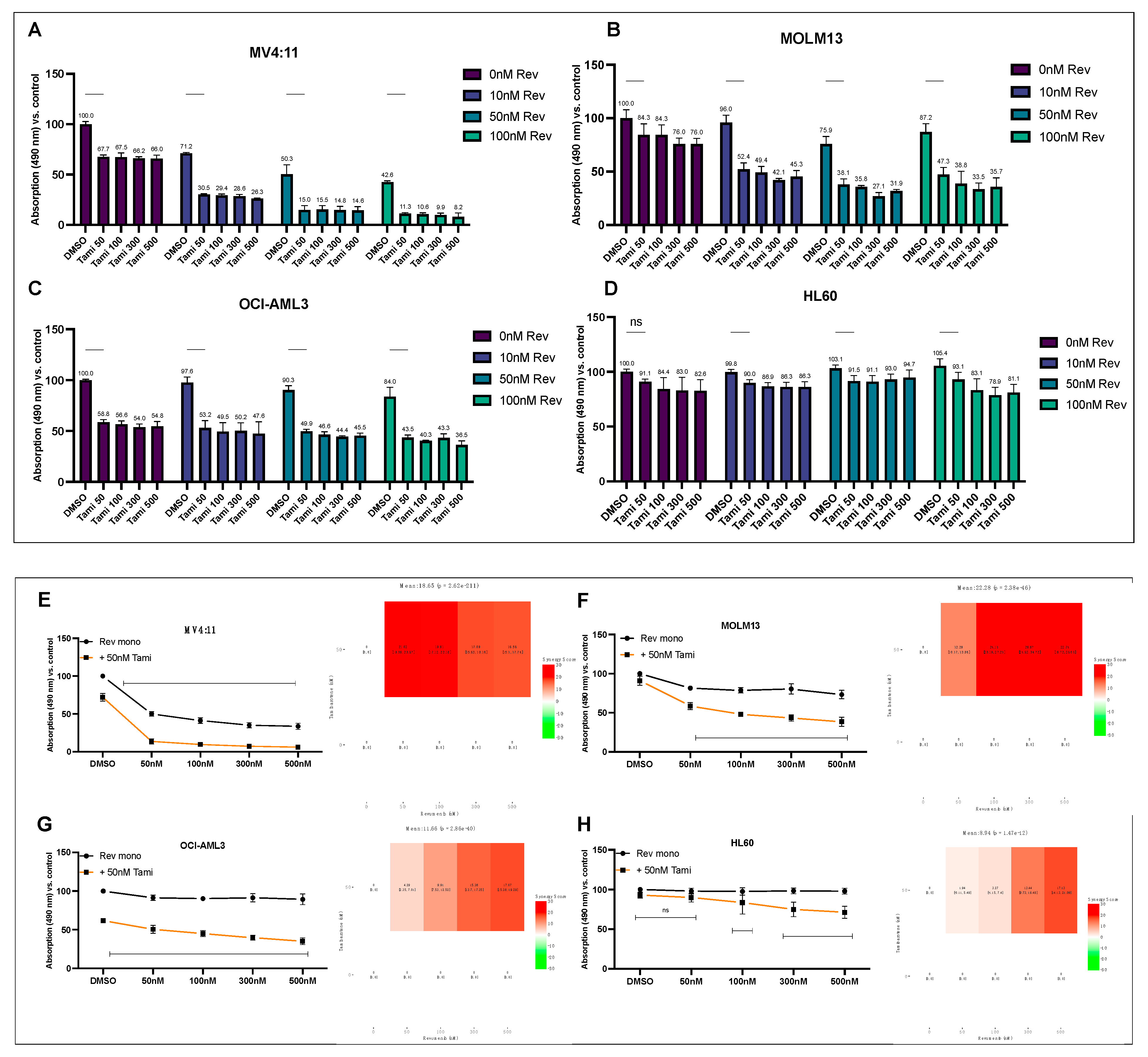 Cancers 16 01311 g005 Cancers 16 01311 g005