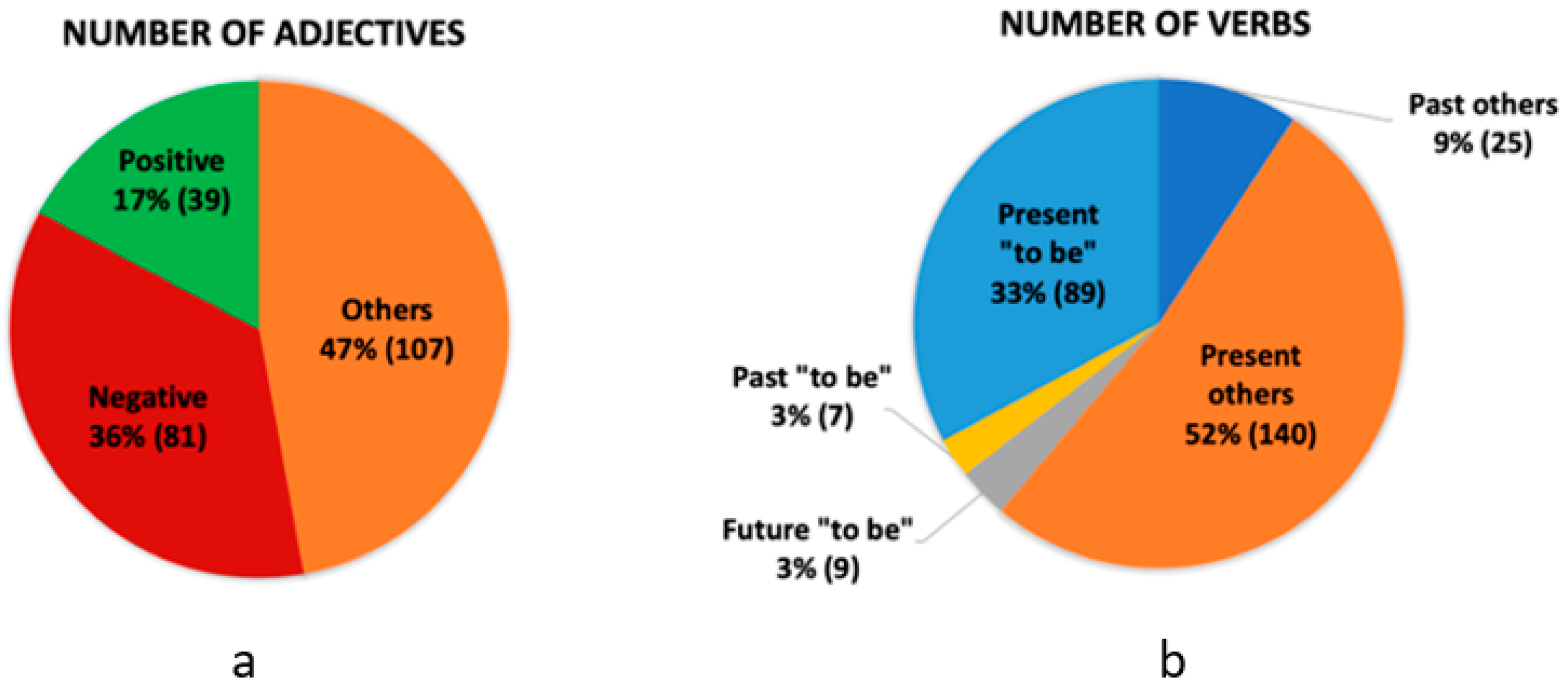 Cancers 16 01353 g002