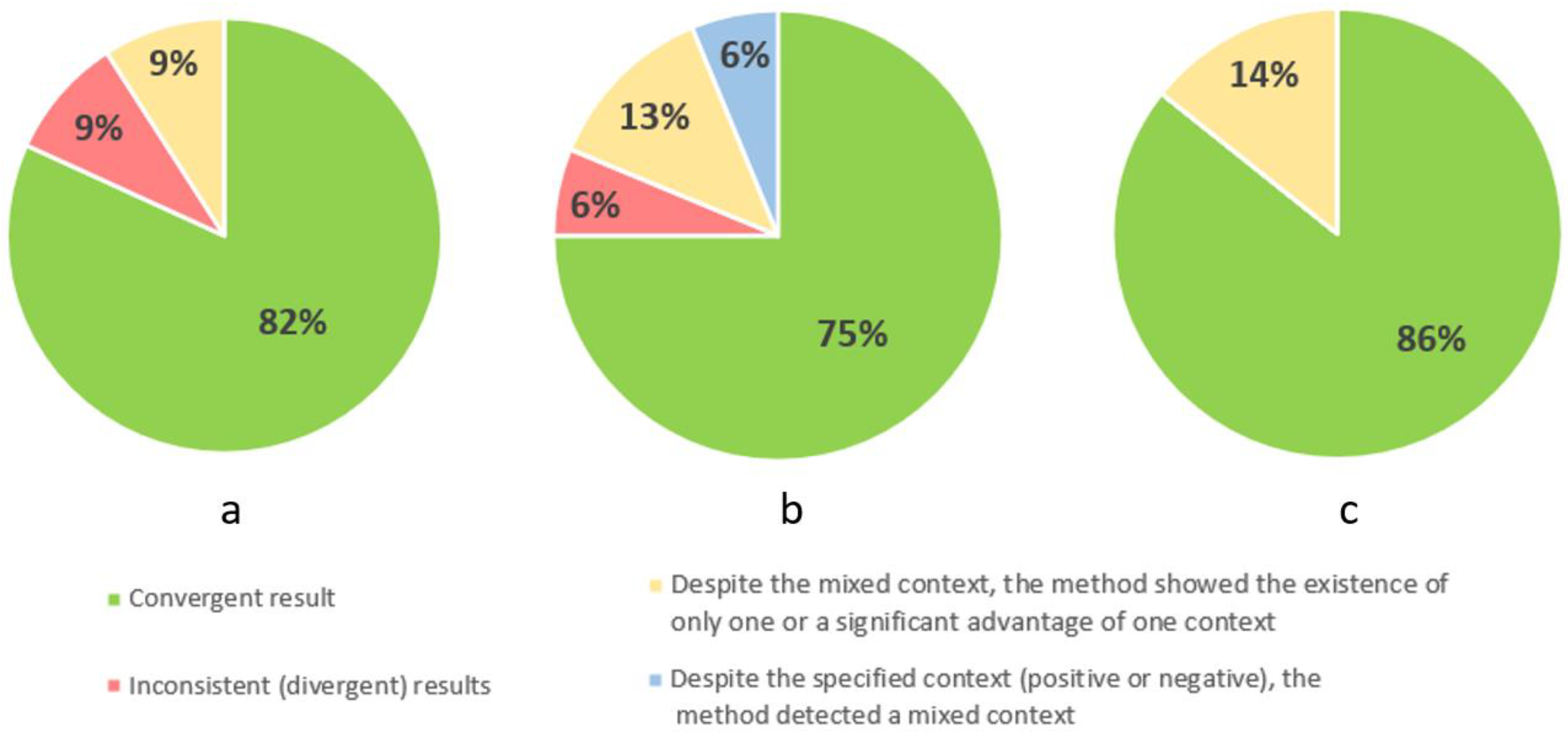 Cancers 16 01353 g004