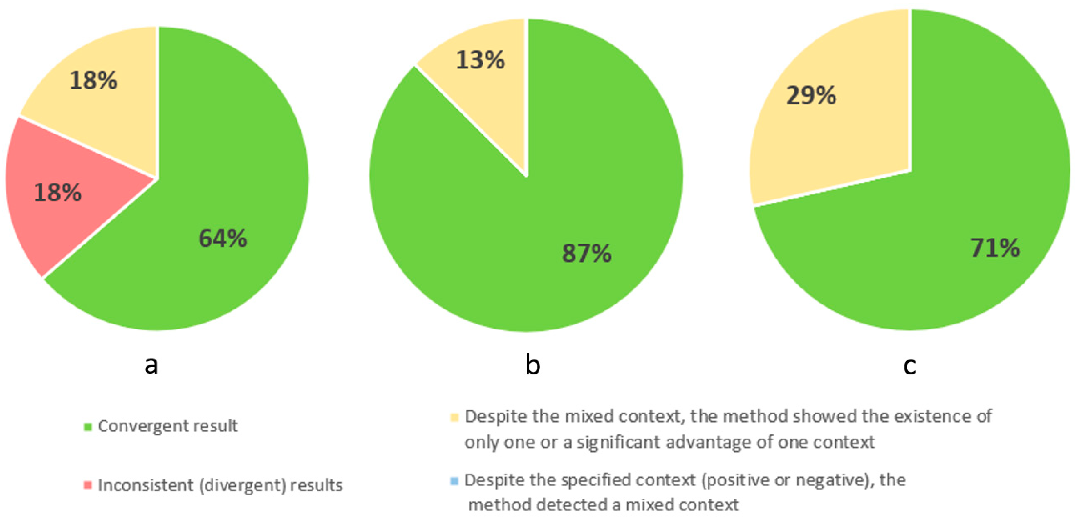 Cancers 16 01353 g005