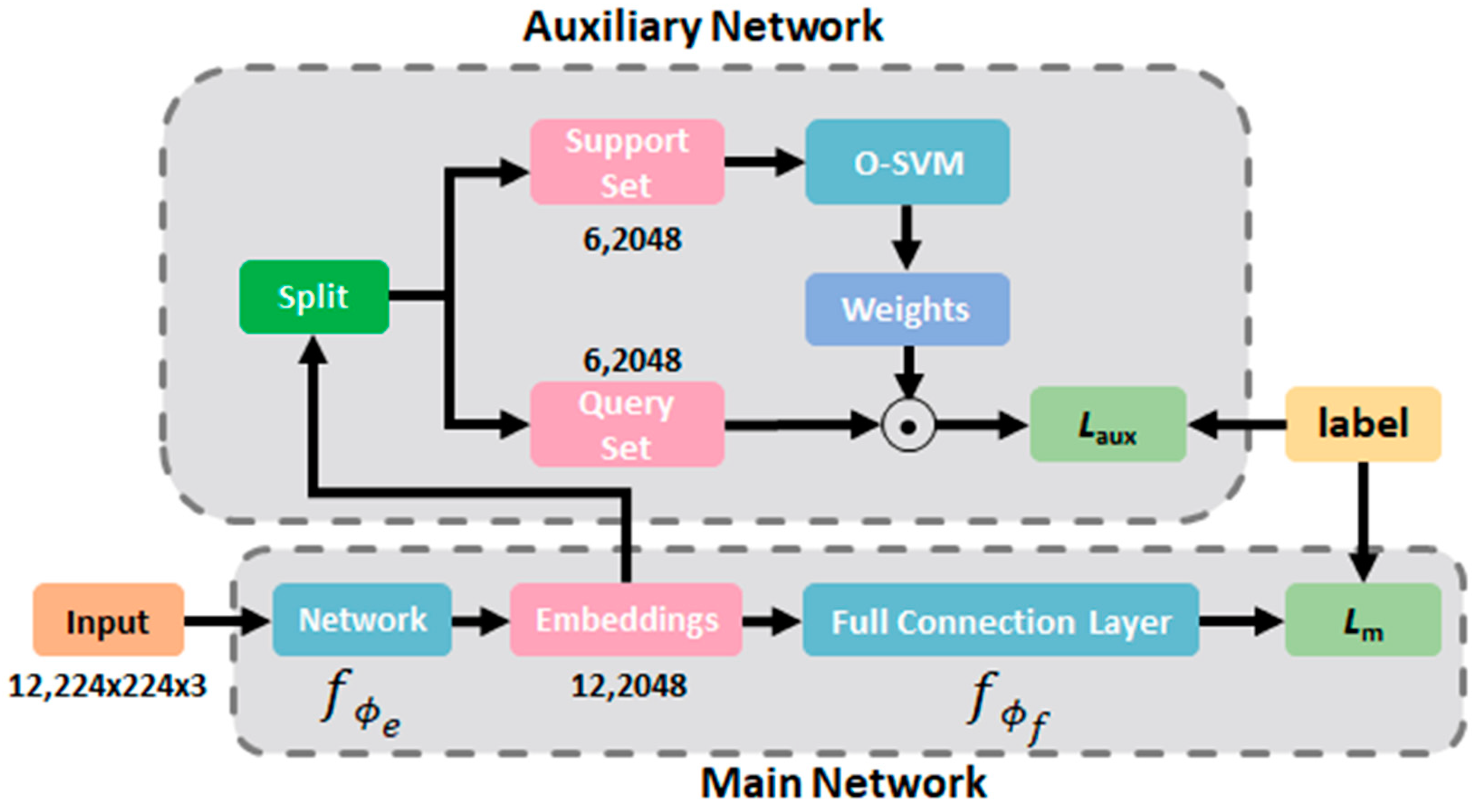 Cancers 16 01362 g001 Cancers 16 01362 g001