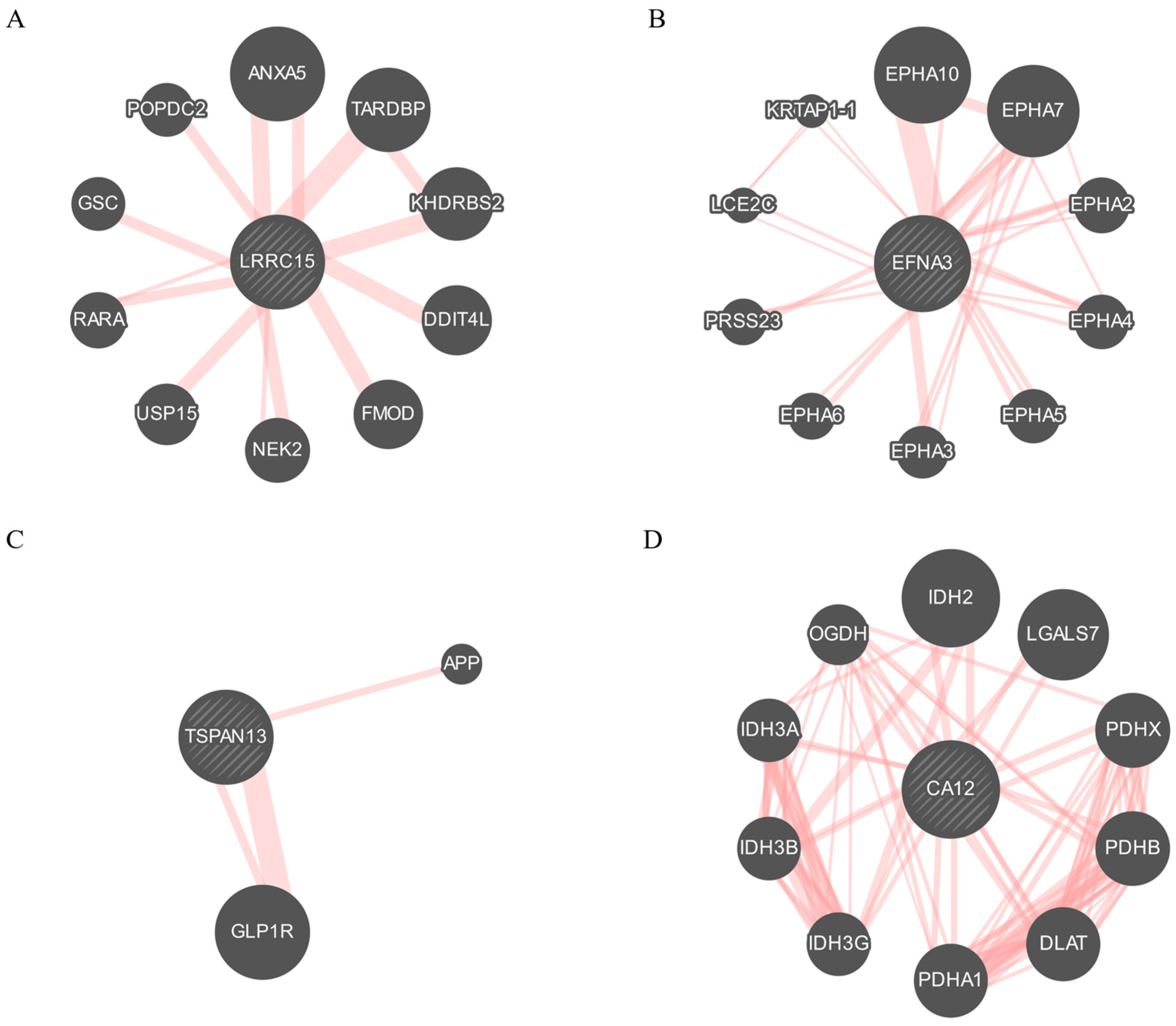 Cancers 16 01402 g007 Cancers 16 01402 g007