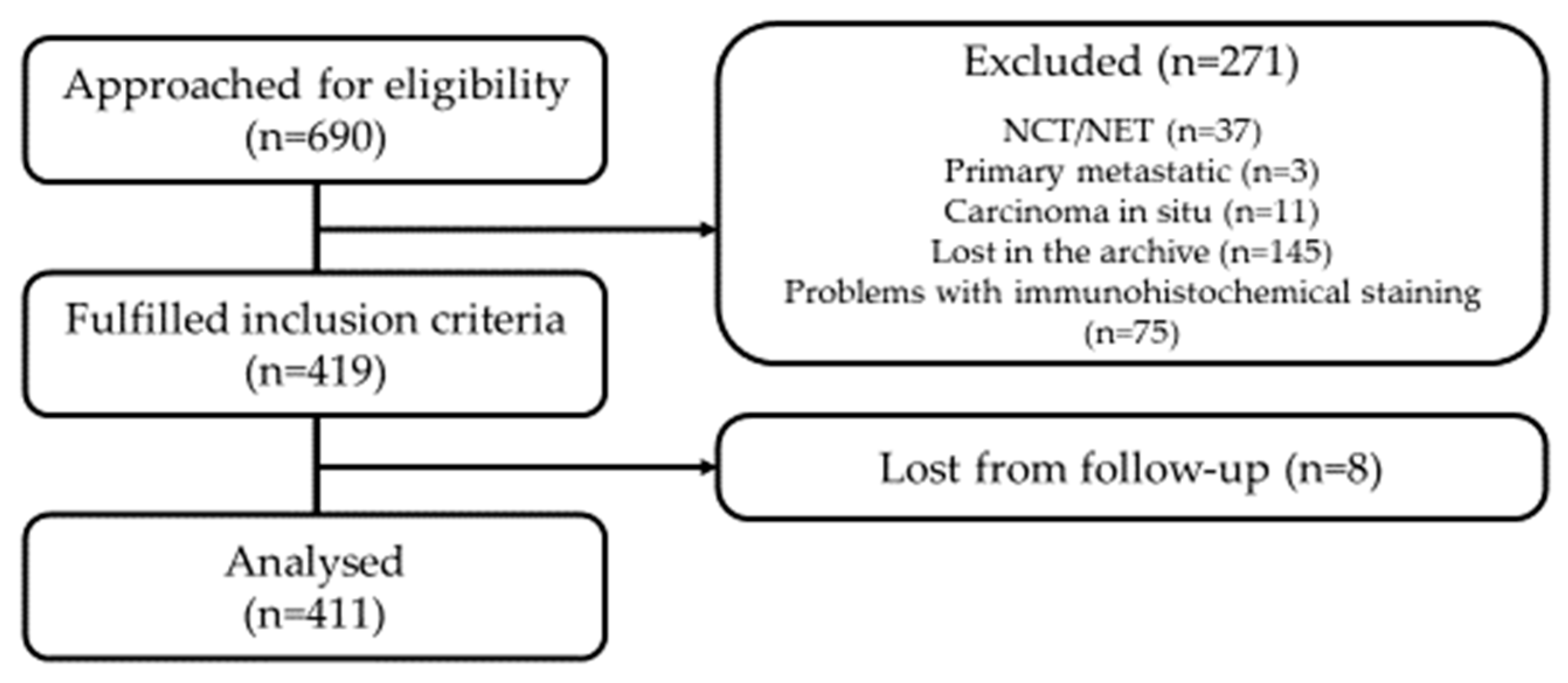 Cancers 16 01405 g002 Cancers 16 01405 g002