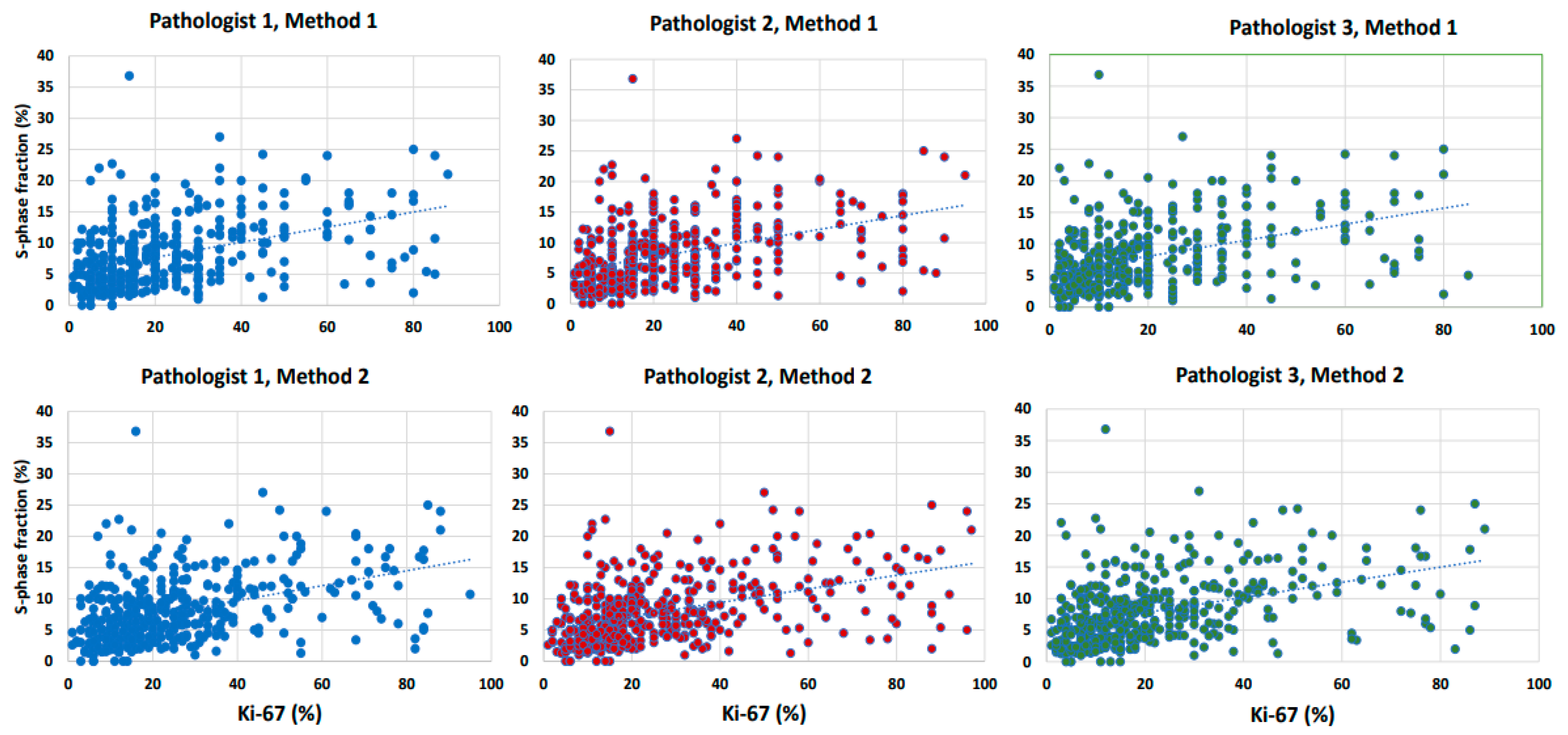 Cancers 16 01405 g005 Cancers 16 01405 g005