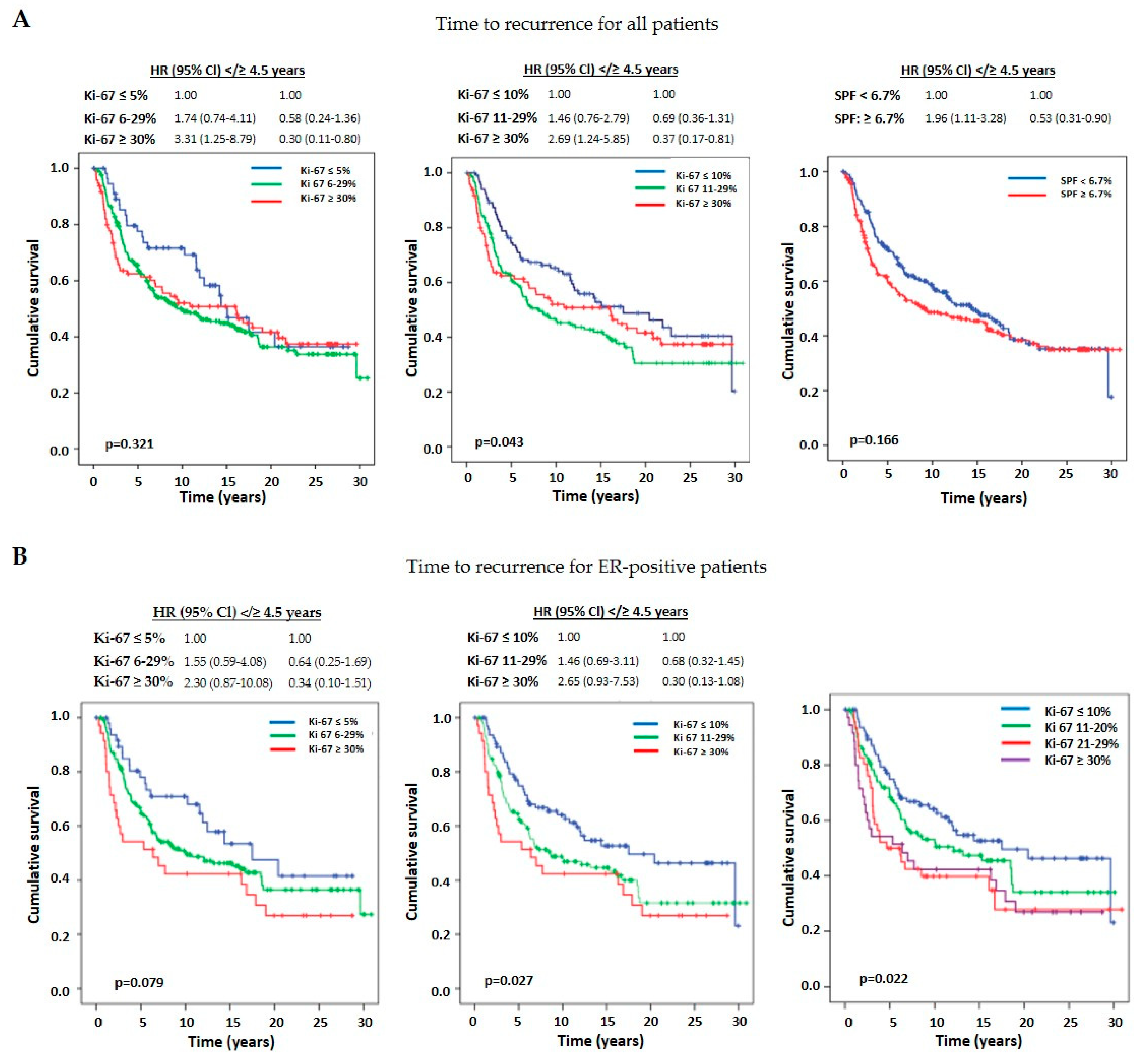 Cancers 16 01405 g006 Cancers 16 01405 g006