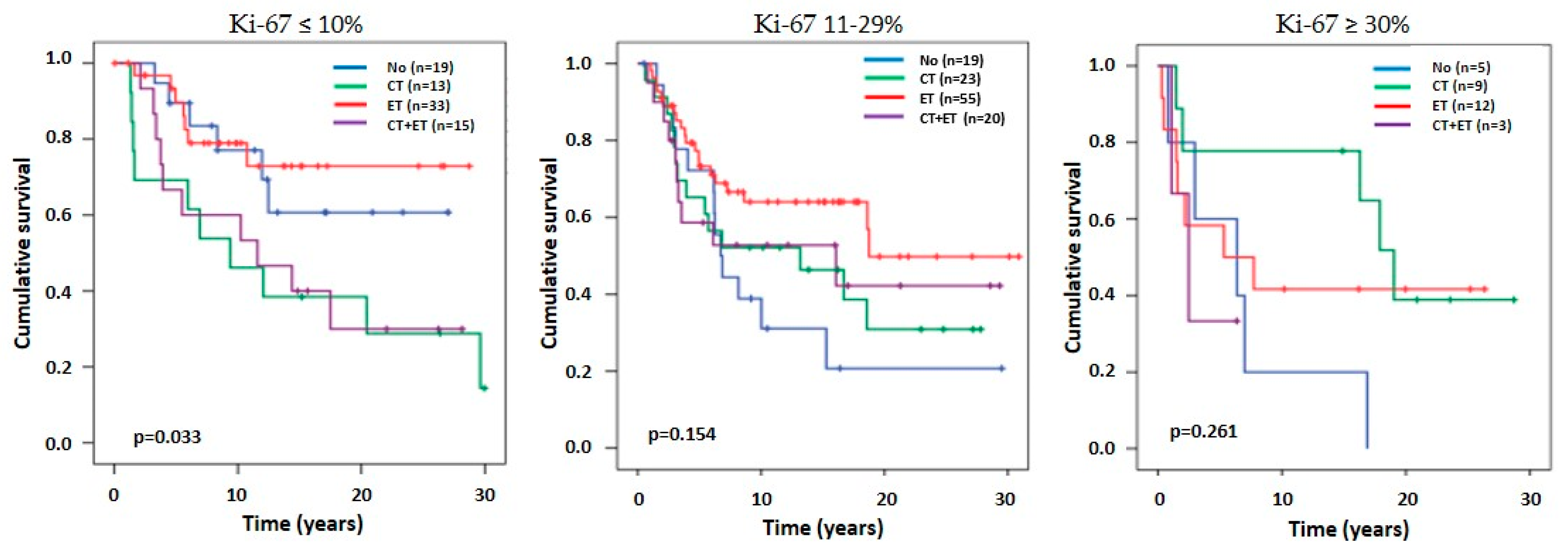 Cancers 16 01405 g007 Cancers 16 01405 g007