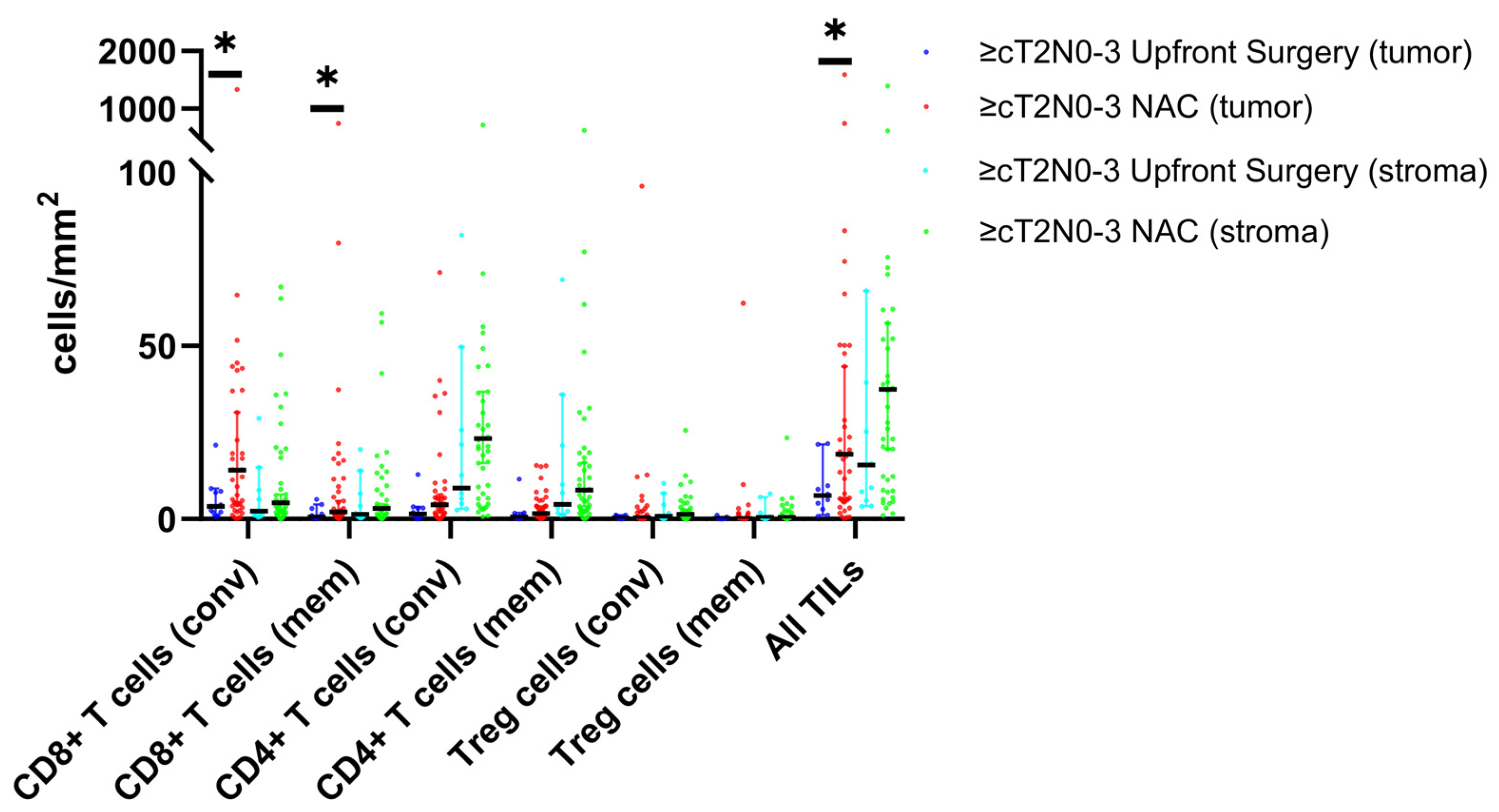 Cancers 16 01428 g001 Cancers 16 01428 g001