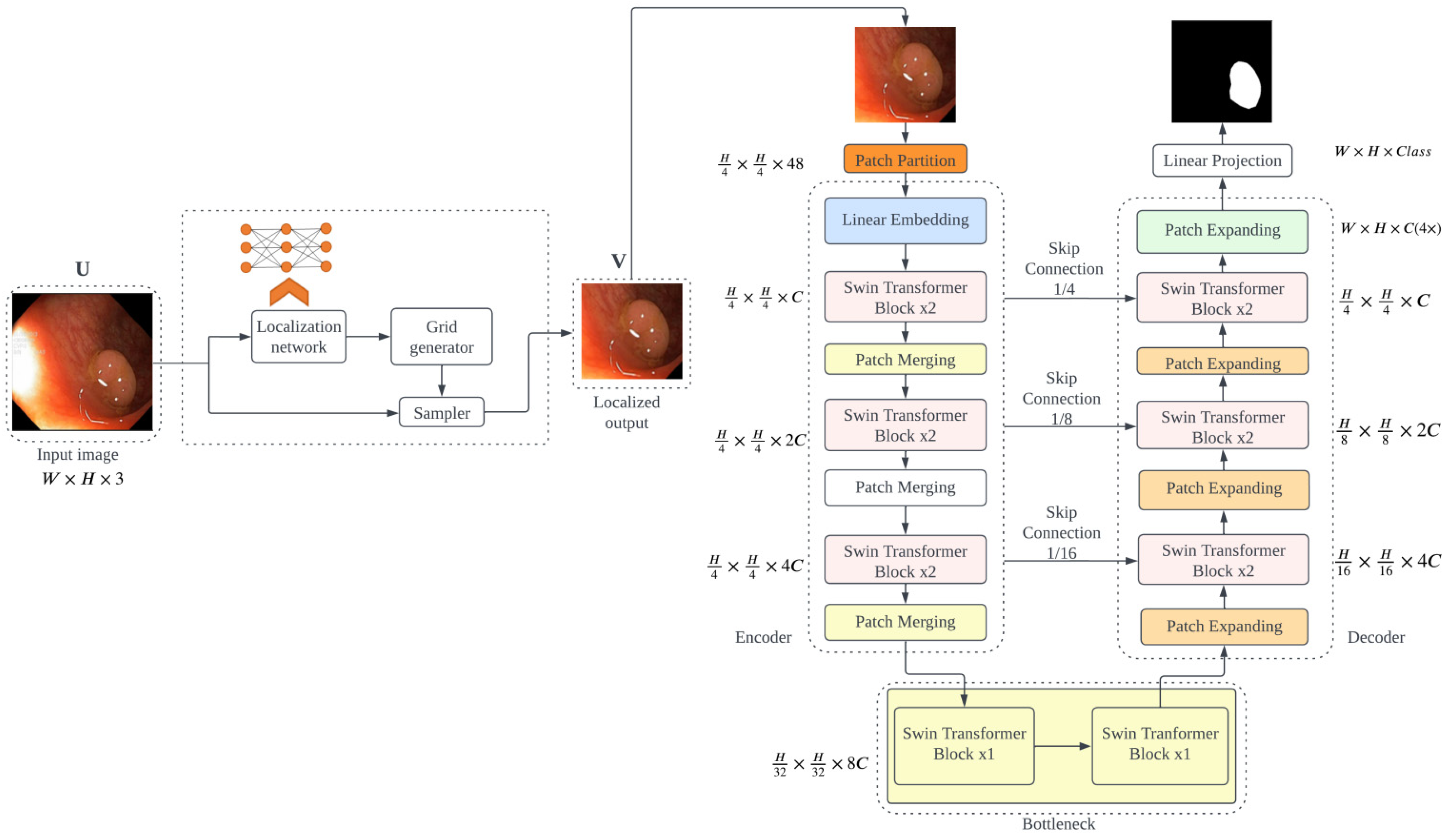 Cancers 16 01441 g005