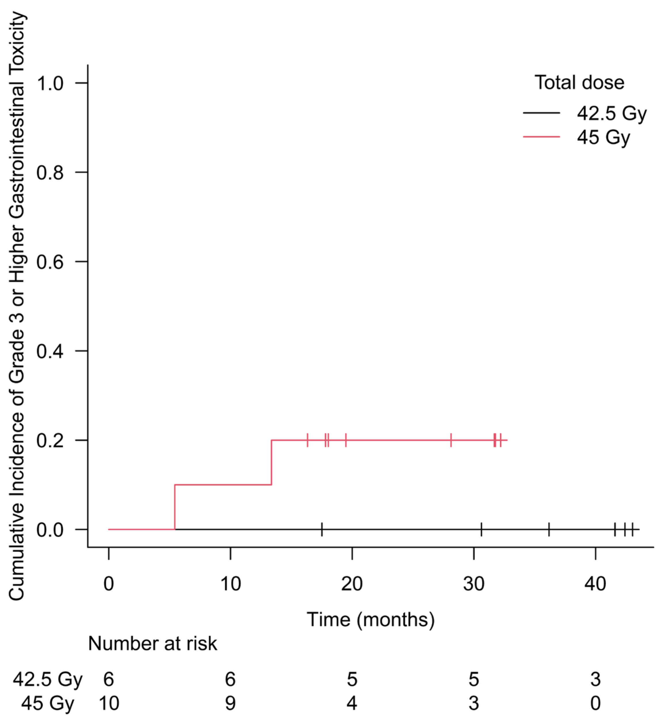 Cancers 16 01472 g001