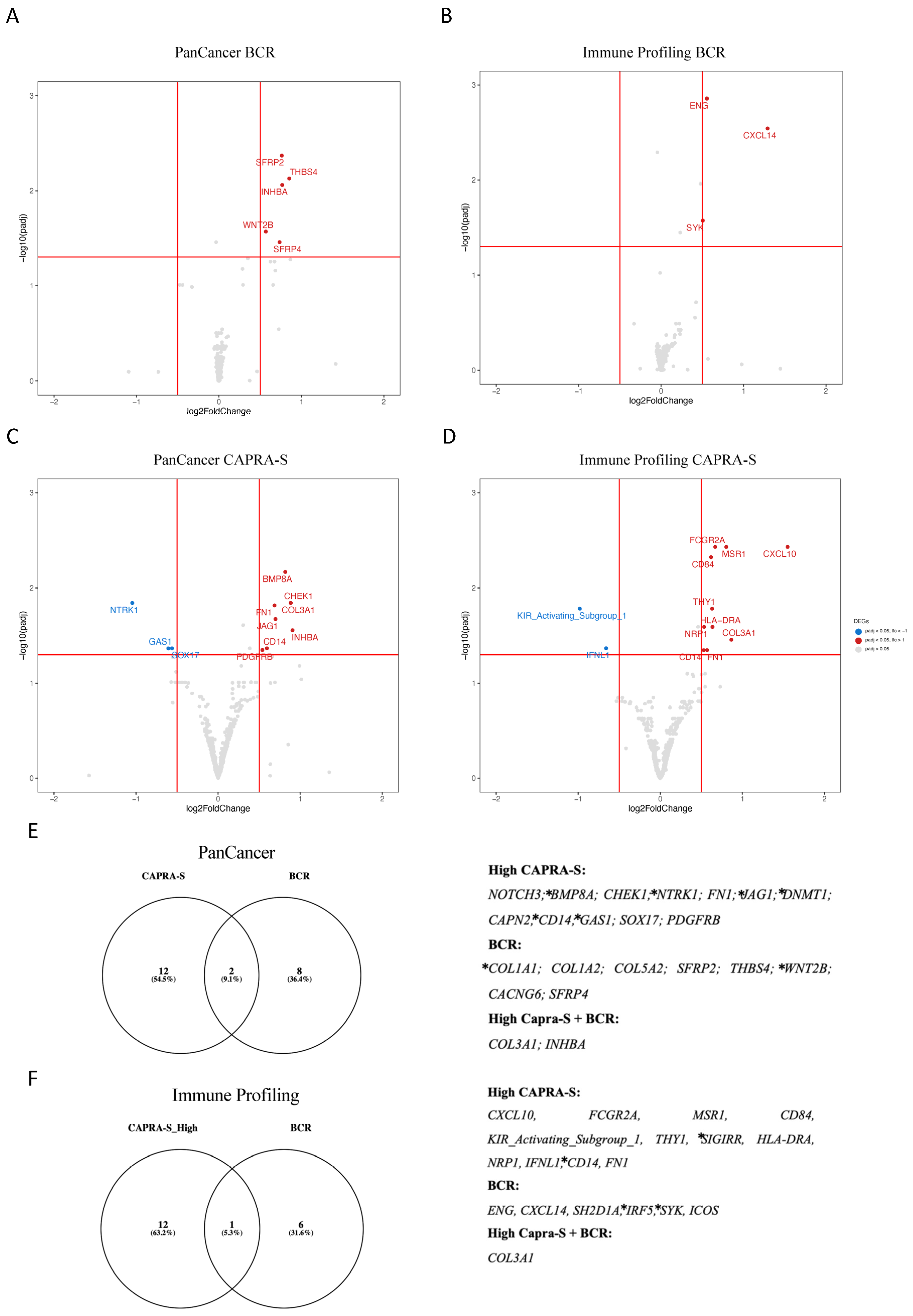 Cancers 16 01480 g001