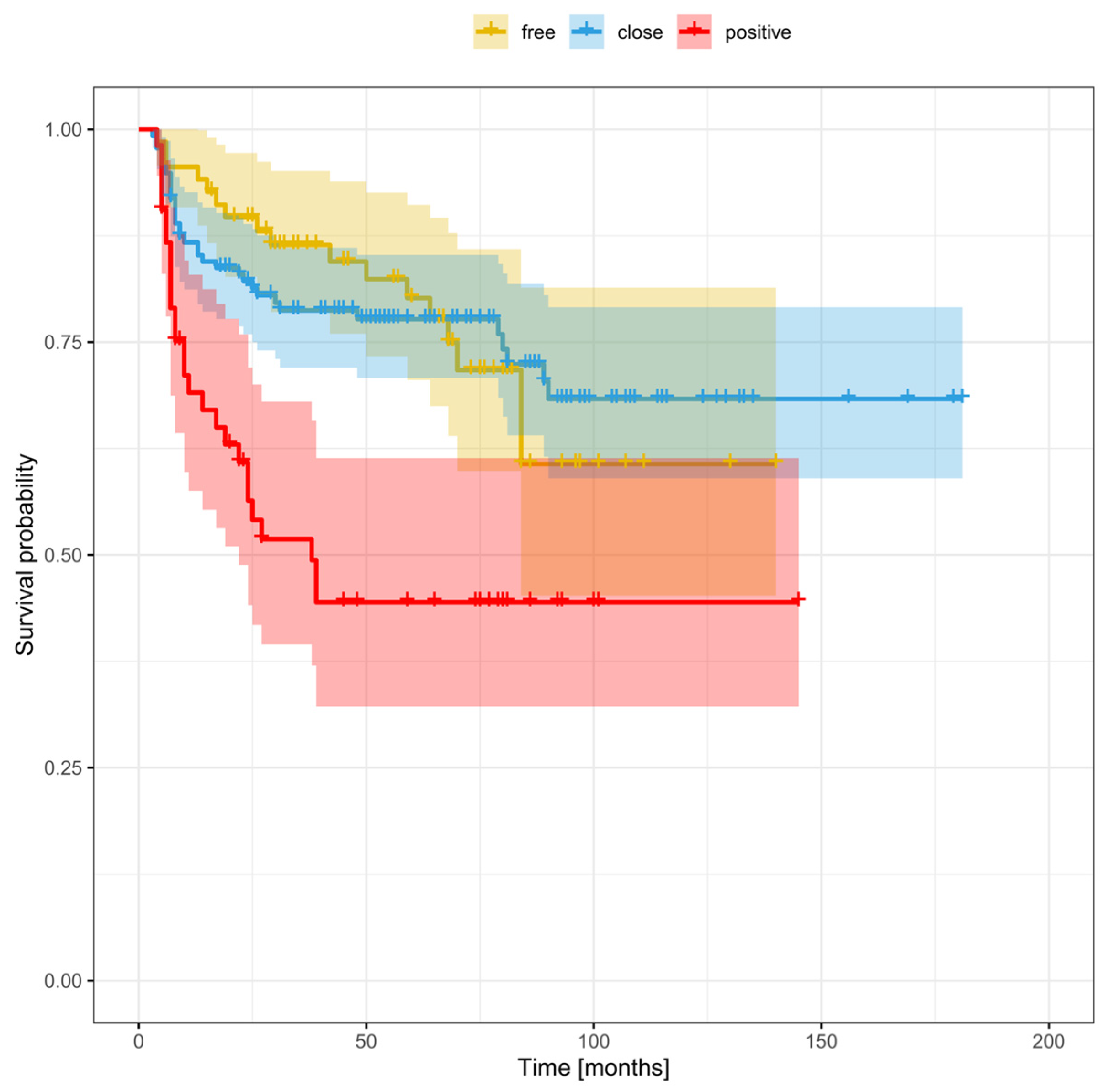 Cancers 16 01488 g003