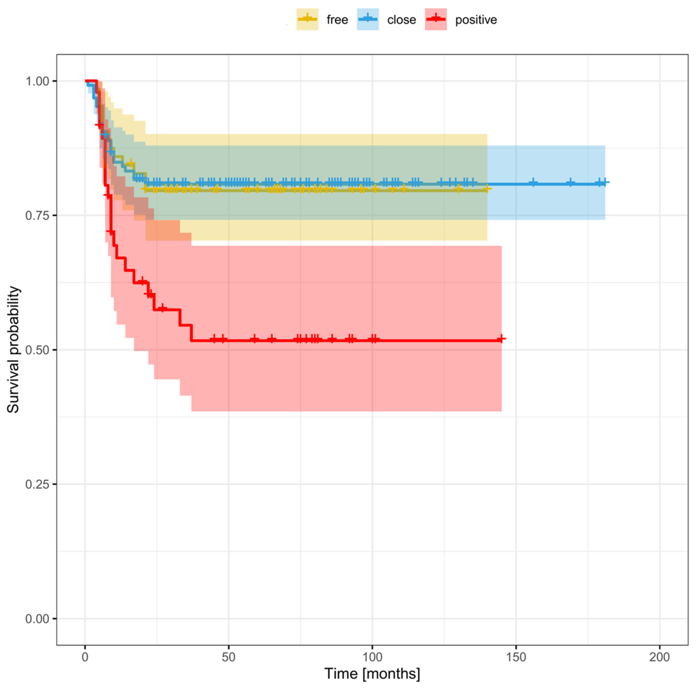 Cancers 16 01488 g004