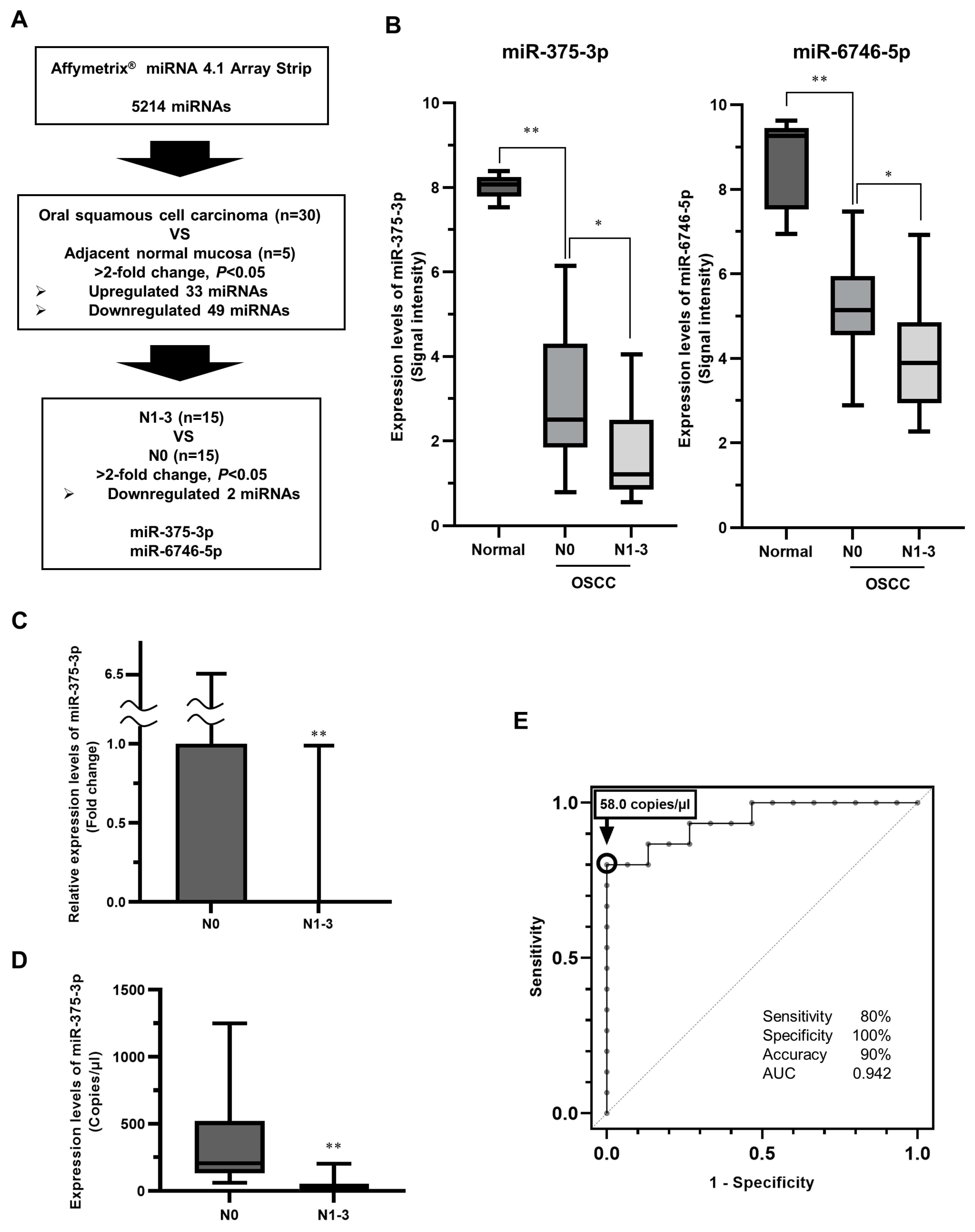 Cancers 16 01492 g001