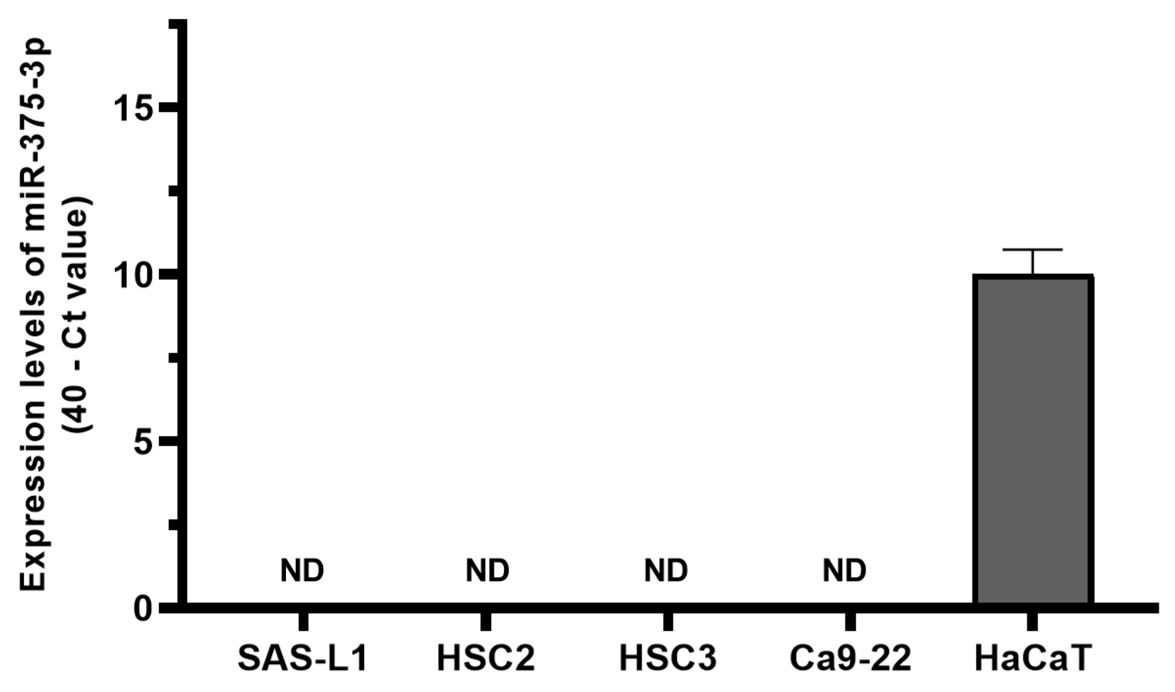 Cancers 16 01492 g002