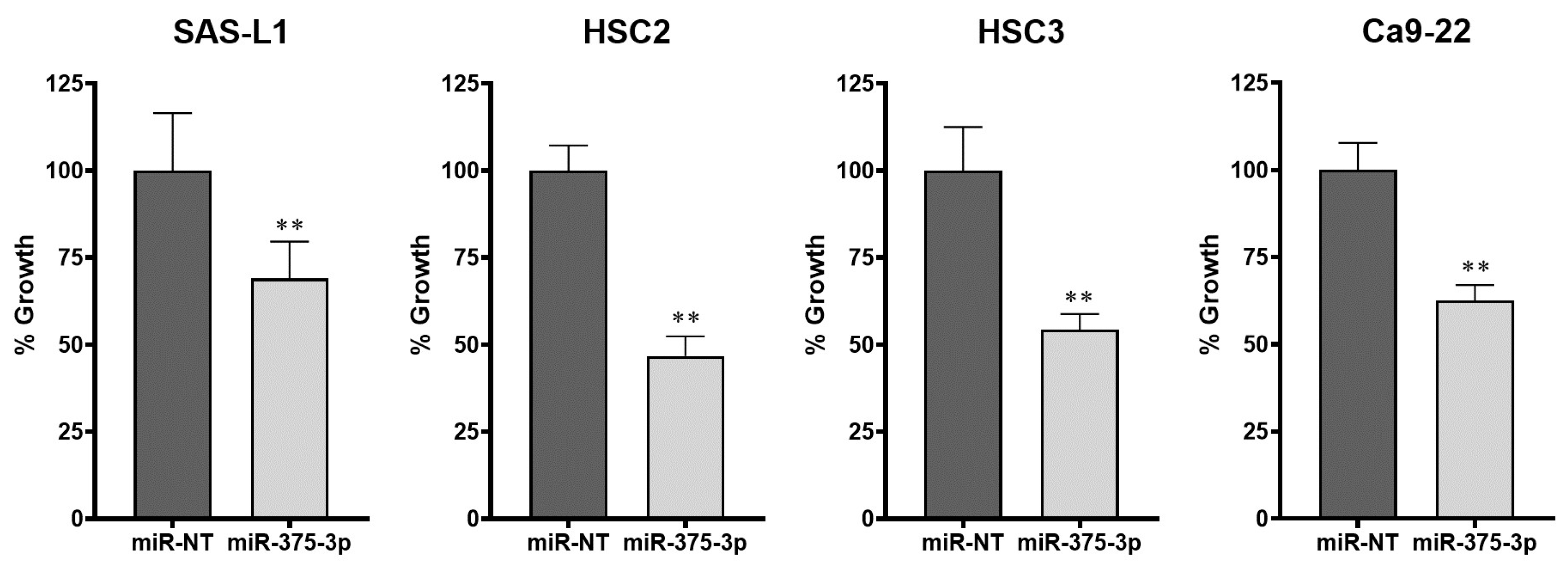 Cancers 16 01492 g003