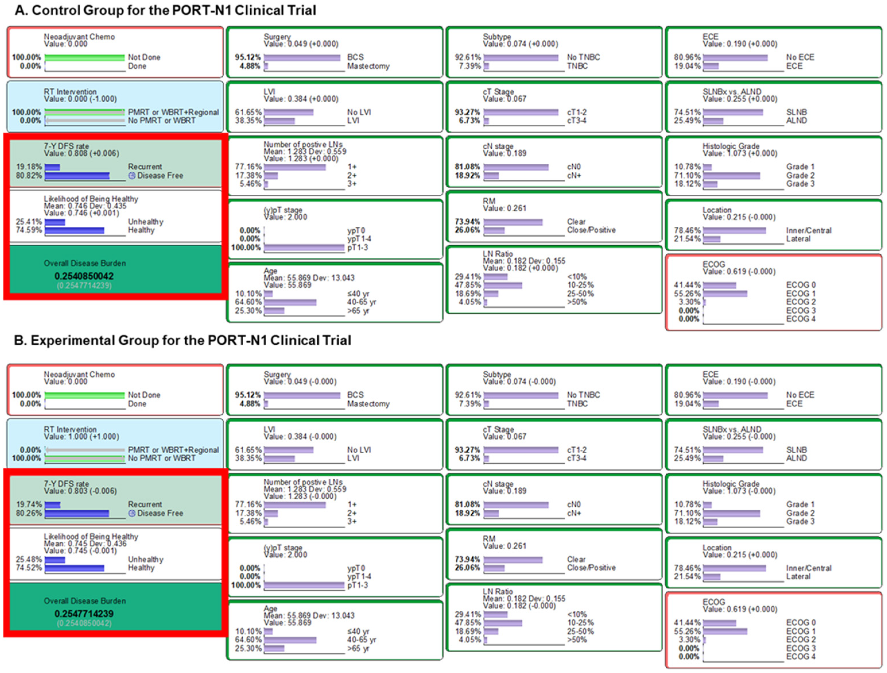 Cancers 16 01494 g003