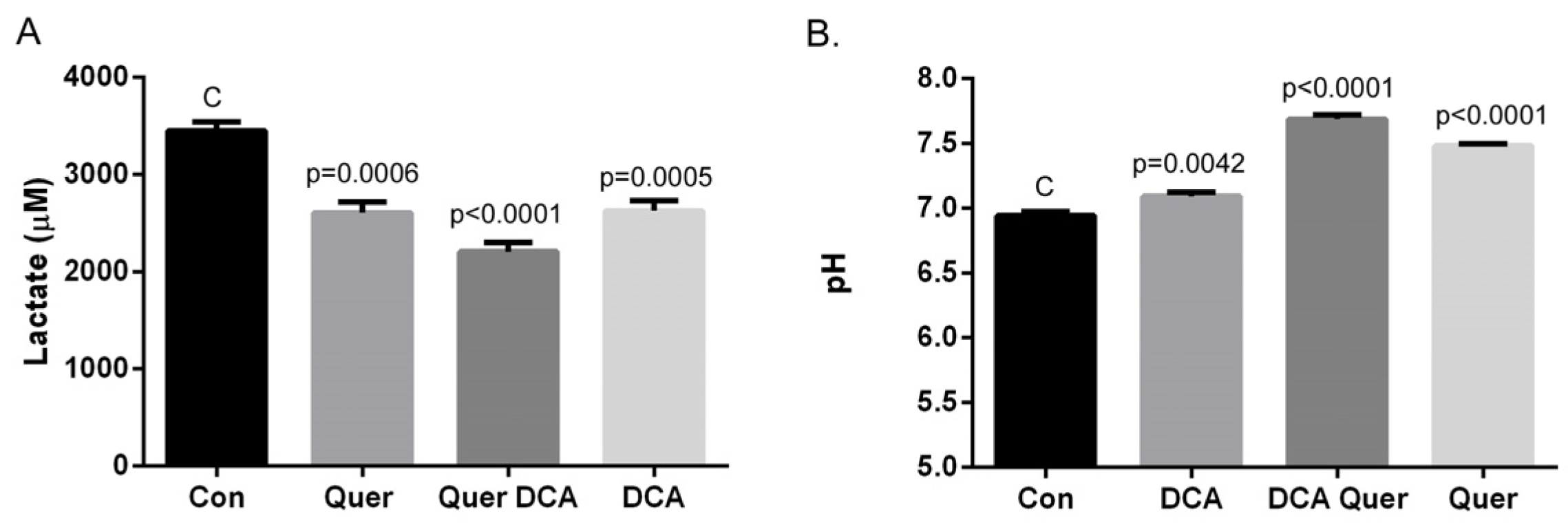 Cancers 16 01525 g004
