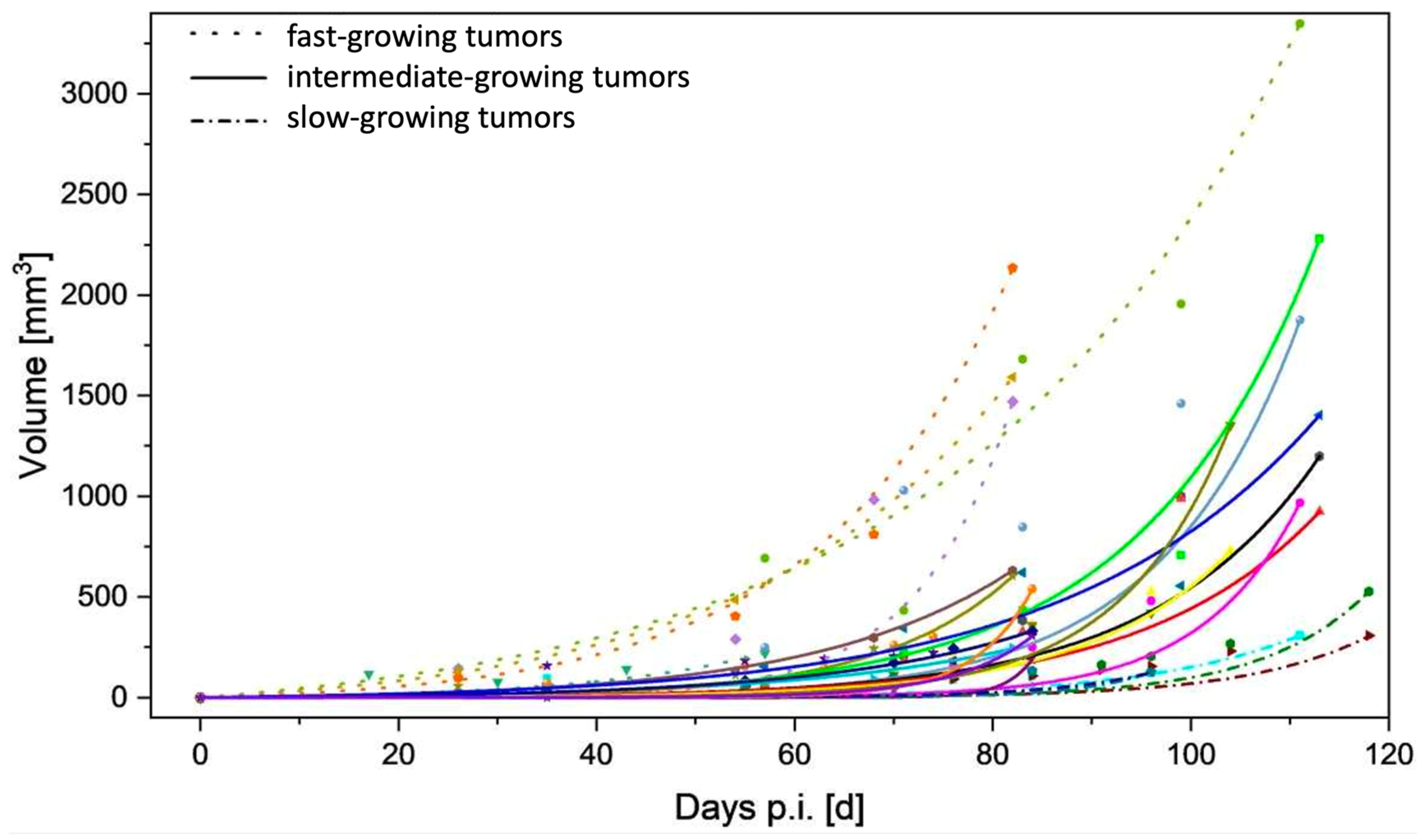 Cancers 16 01535 g002