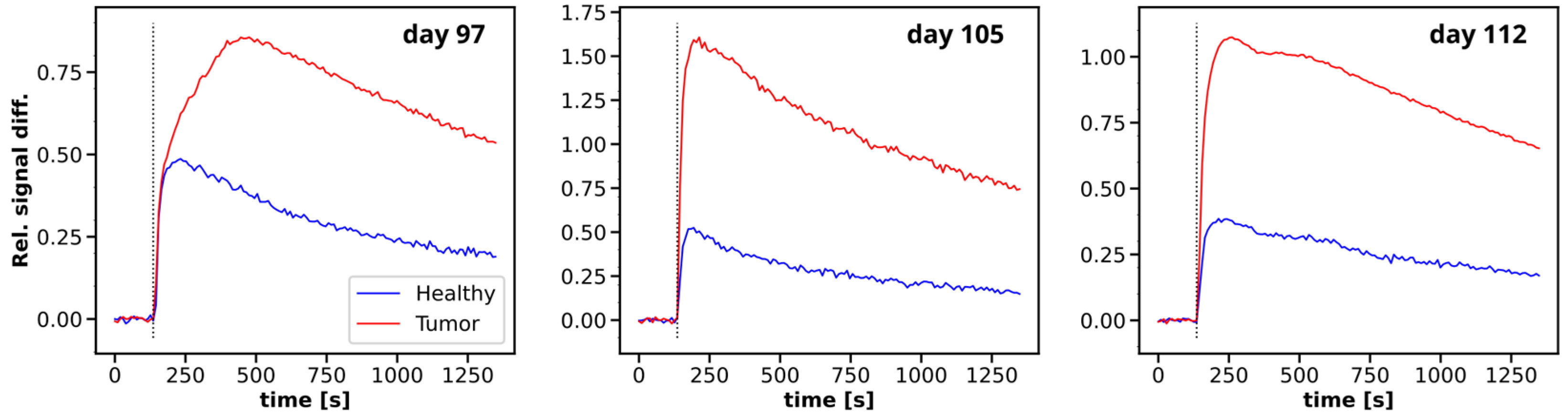 Cancers 16 01535 g004