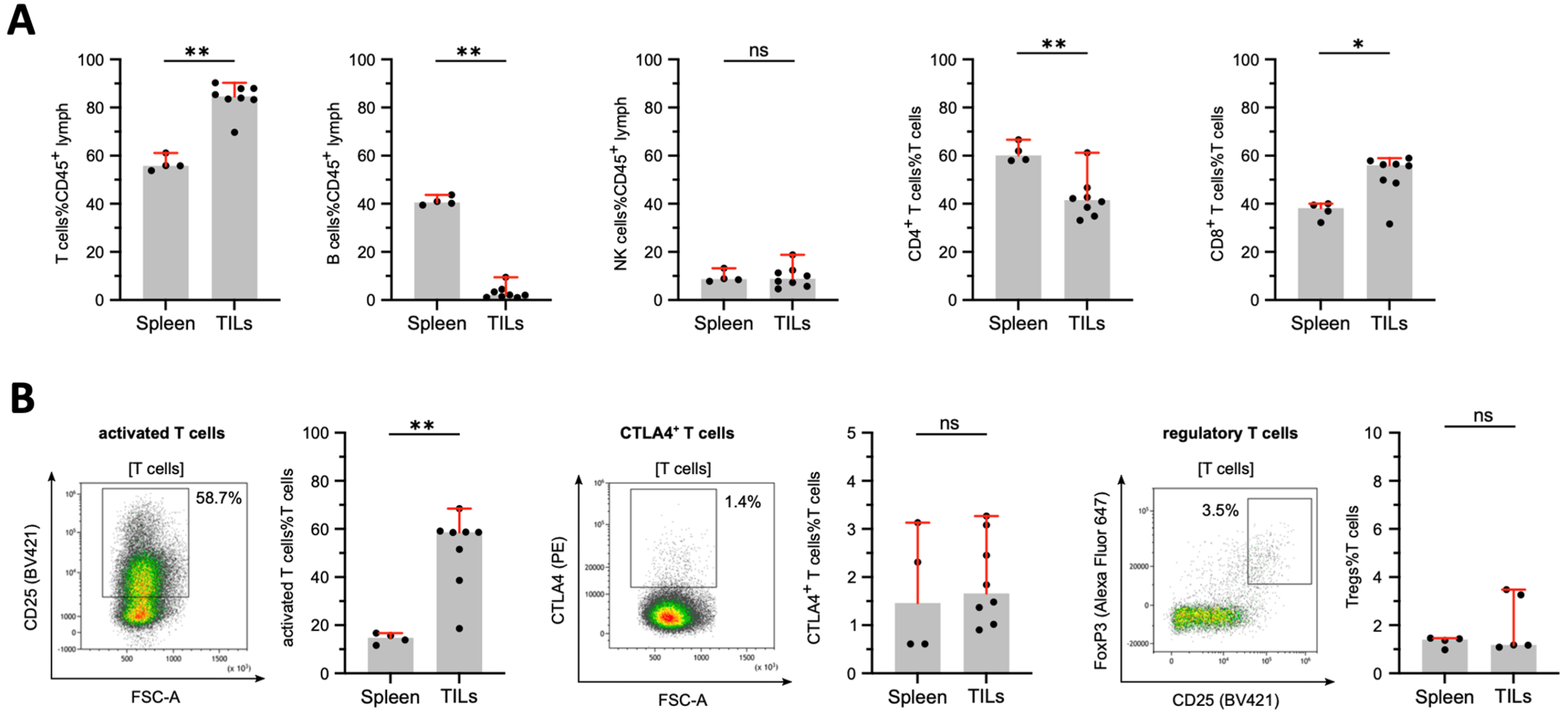 Cancers 16 01535 g008