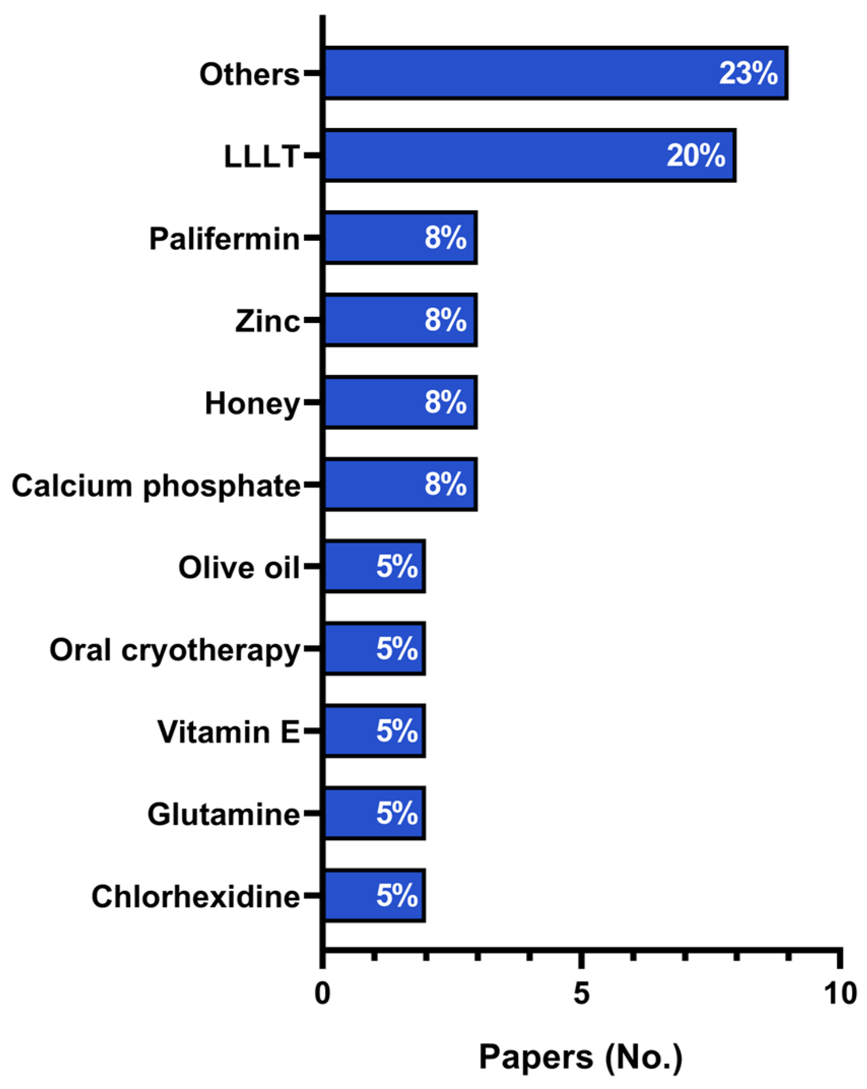 Cancers 16 01548 g002 Cancers 16 01548 g002