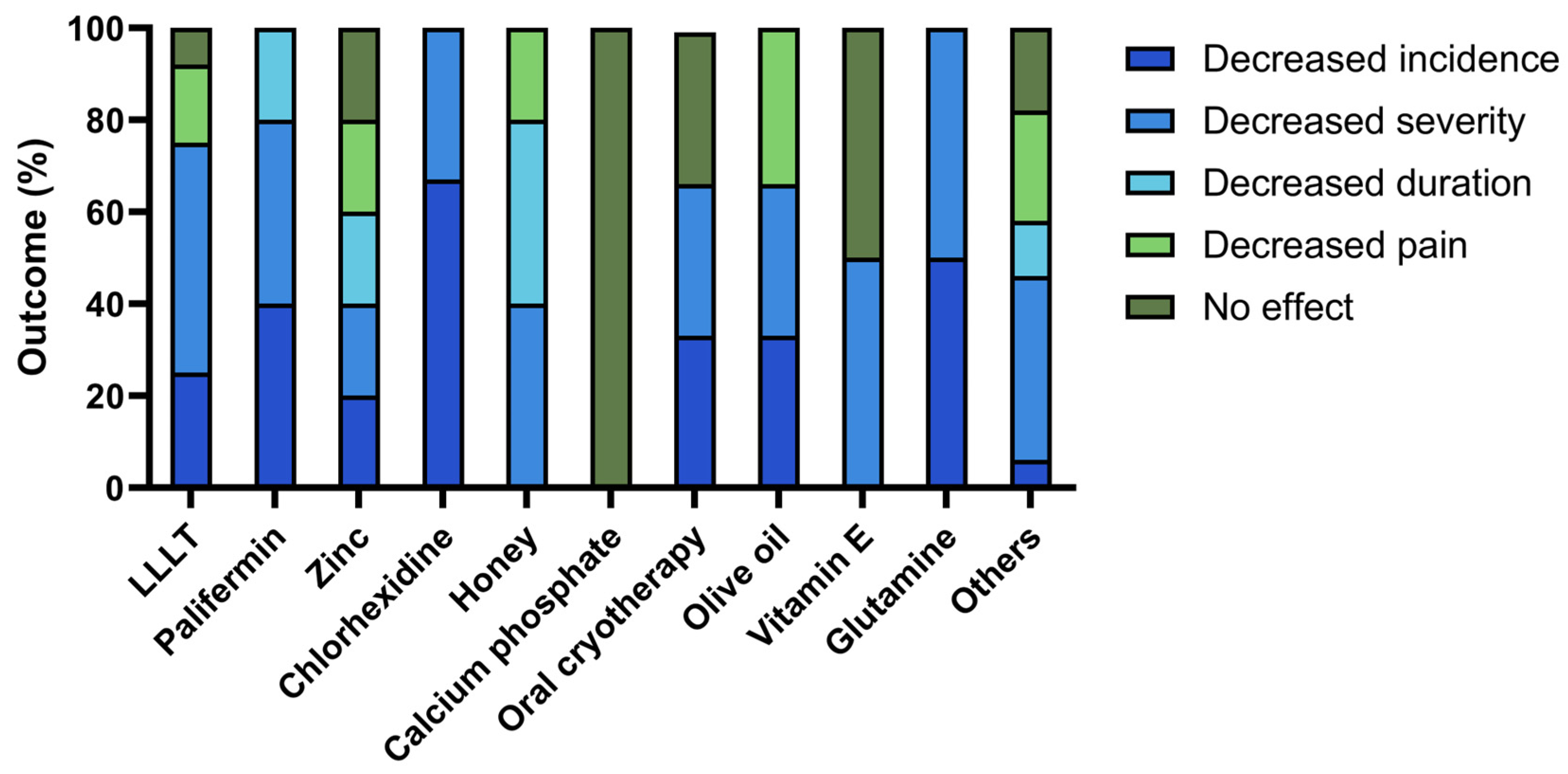 Cancers 16 01548 g003 Cancers 16 01548 g003