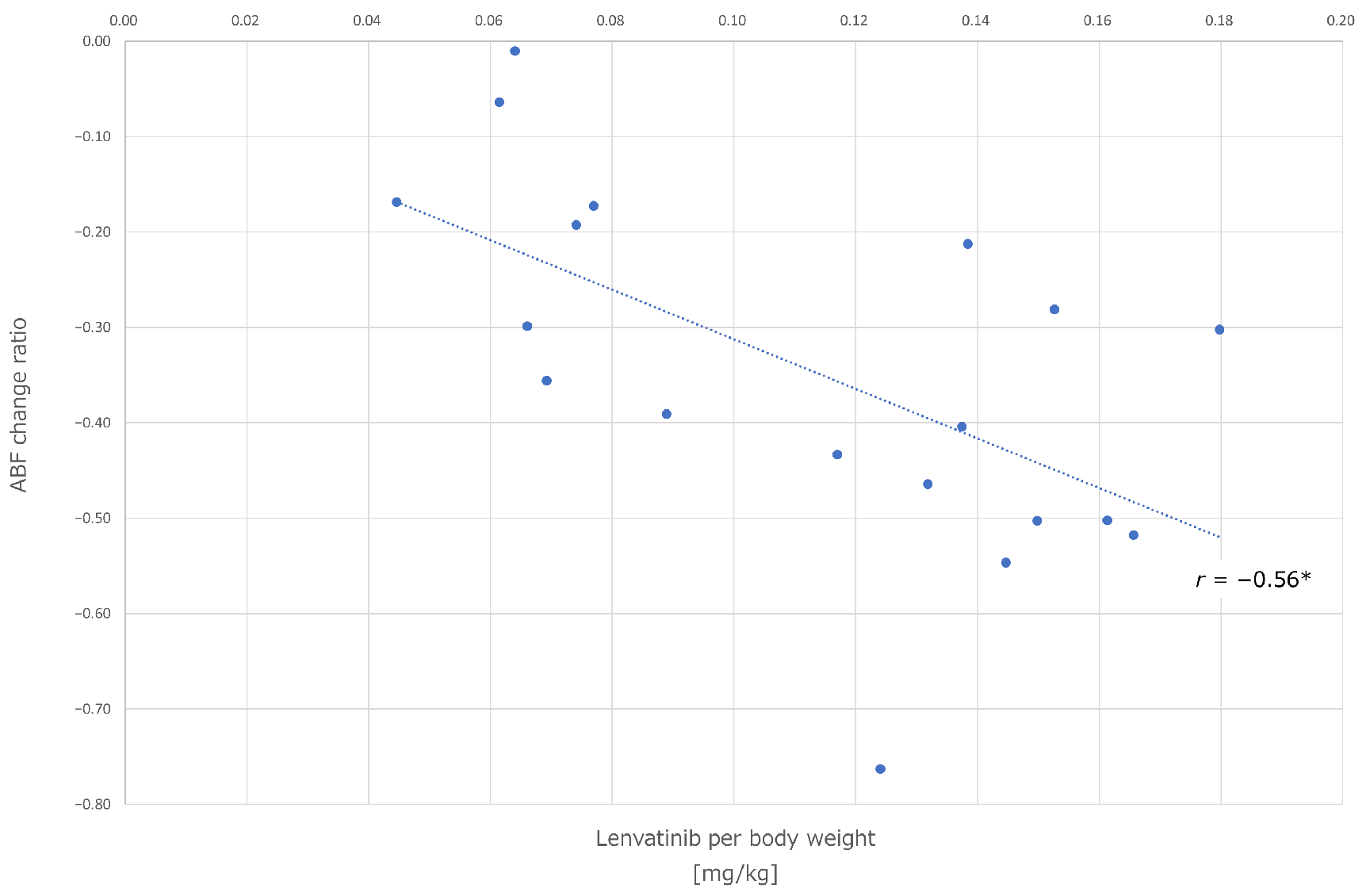 Cancers 16 01624 g002