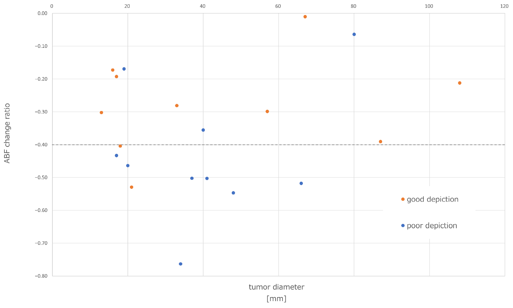 Cancers 16 01624 g003
