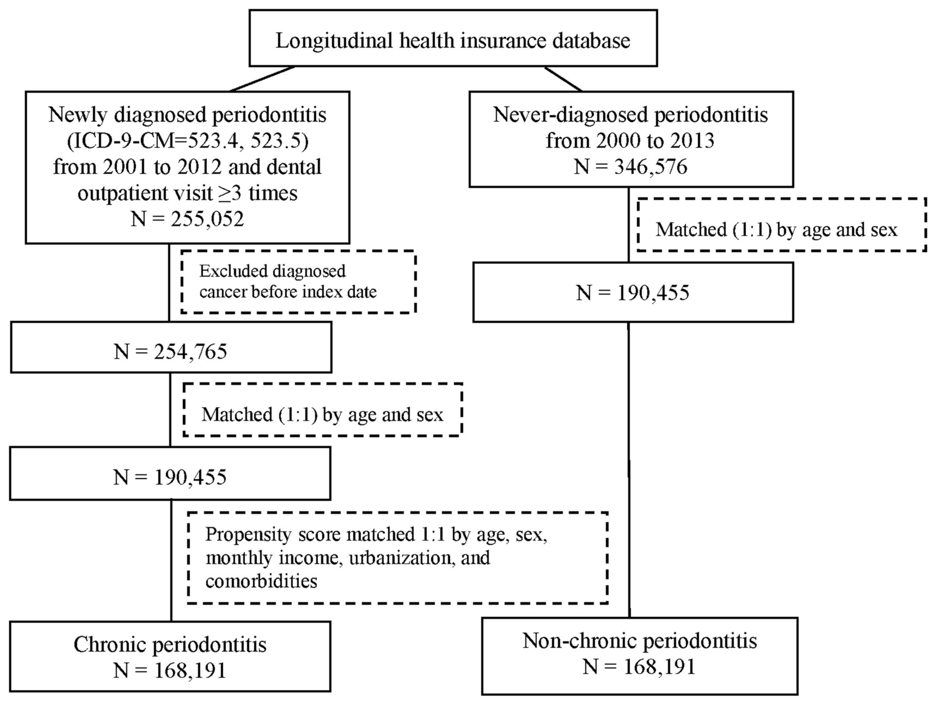 Cancers 16 01671 g001 Cancers 16 01671 g001