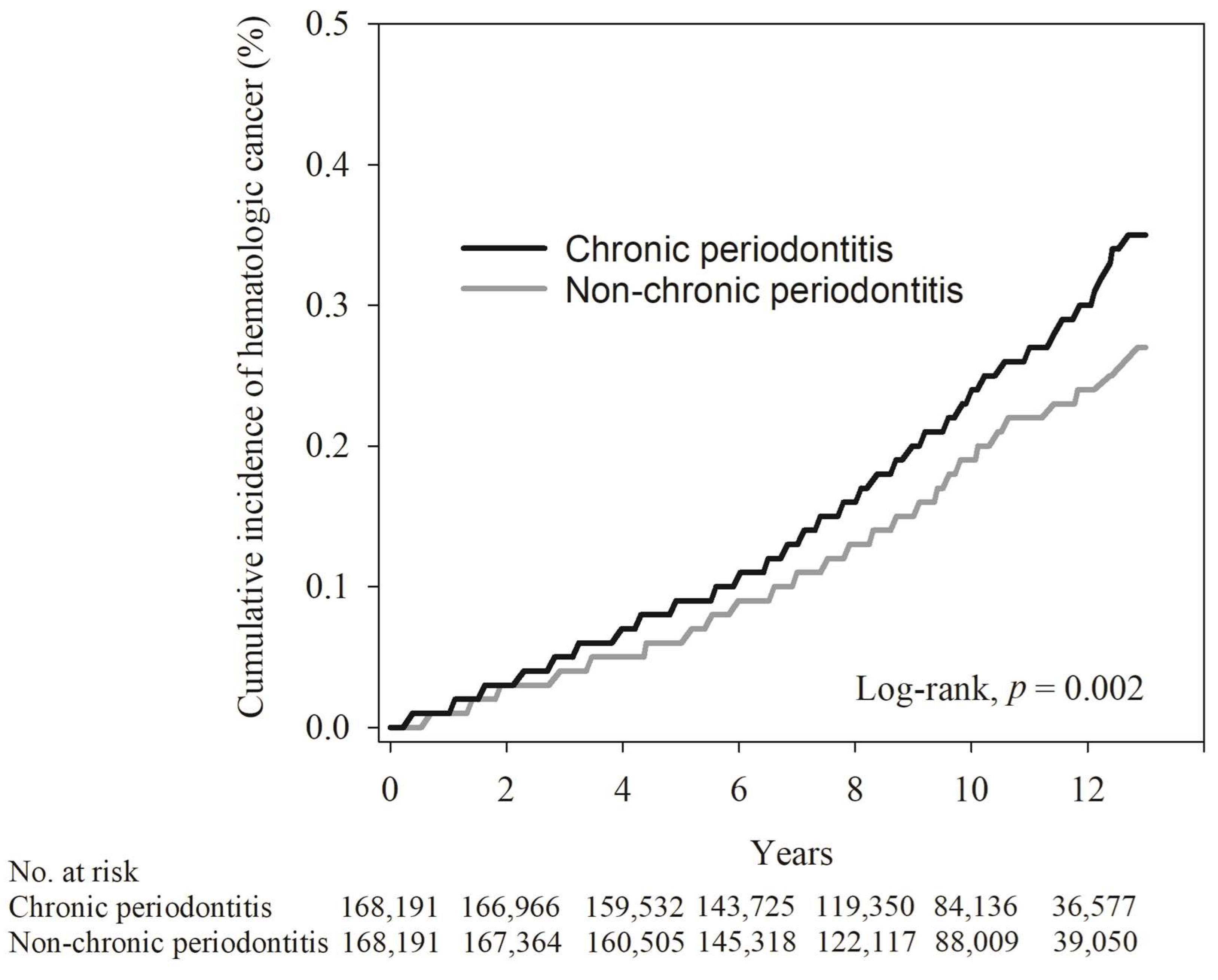 Cancers 16 01671 g002 Cancers 16 01671 g002